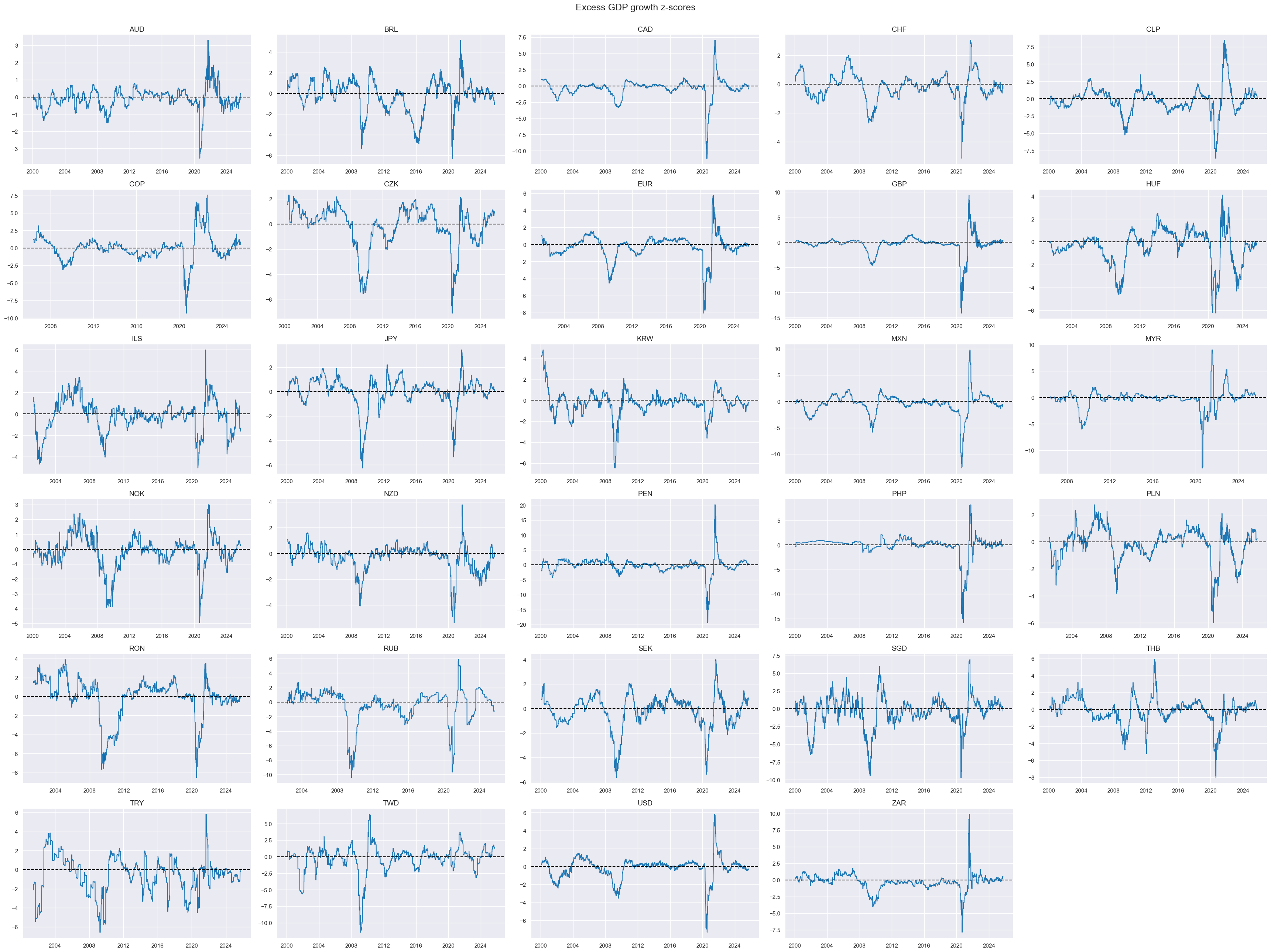 https://macrosynergy.com/notebooks.build/trading-factors/macroeconomic-cycles-and-asset-class-returns/_images/0ce81babbe38dc47ad16bda67691ce12342fa205d9fa00dde33cfc52808fbea9.png