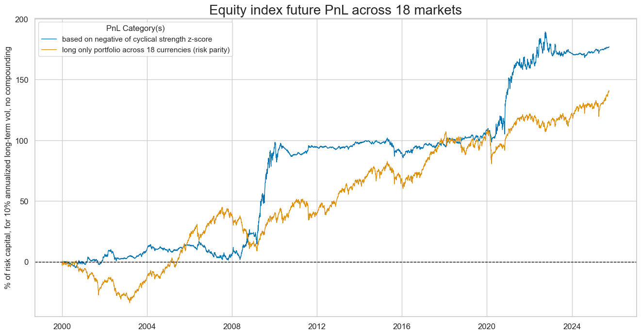 https://macrosynergy.com/notebooks.build/trading-factors/macroeconomic-cycles-and-asset-class-returns/_images/0fdfeb9014021edd8cc0b207e0c2074688b55926821d713d7e481f38432fe46b.png