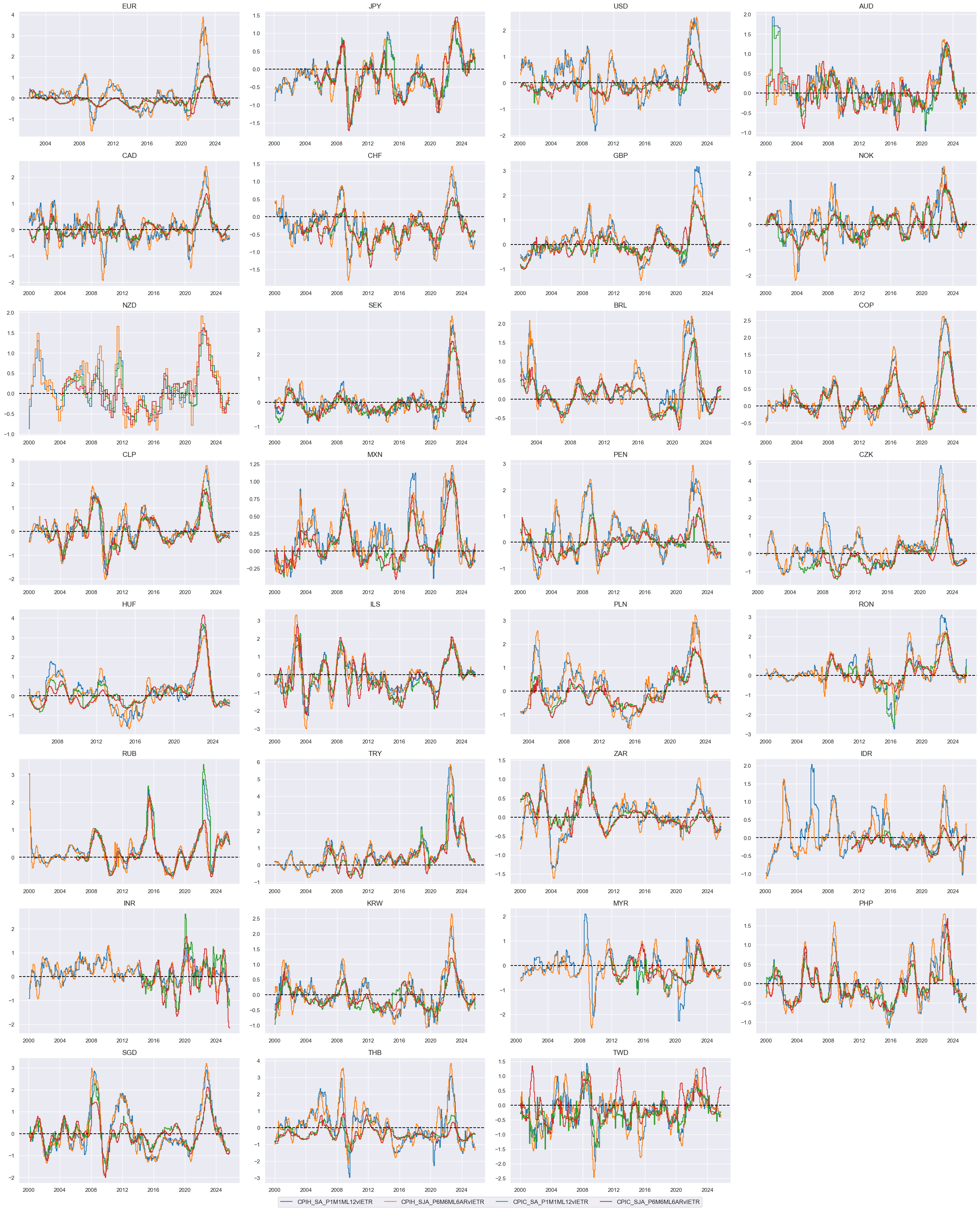 https://macrosynergy.com/notebooks.build/trading-factors/macroeconomic-cycles-and-asset-class-returns/_images/113ece35cc166c23cc8104f52bfc3a9410a59e432adcb1ebd18d01a072f6fdbf.png