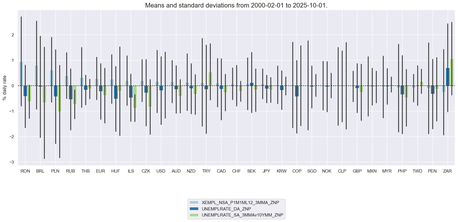 https://macrosynergy.com/notebooks.build/trading-factors/macroeconomic-cycles-and-asset-class-returns/_images/1804da2d8d3c6f6e47895cd85ed9642753d7bdb60a375112226e8fb414f4c98a.png