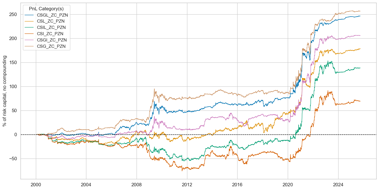 https://macrosynergy.com/notebooks.build/trading-factors/macroeconomic-cycles-and-asset-class-returns/_images/1b85cc84ca68433b05daedcdf1d1b2bc9291e0360678c9eb2f34c5334d85de16.png