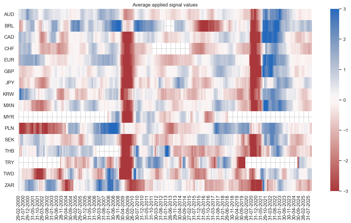 https://macrosynergy.com/notebooks.build/trading-factors/macroeconomic-cycles-and-asset-class-returns/_images/2231c1c18232cc78505ec5f7b2d9875c44d0ddb8d5a8d40848f4ebf410da96ec.png