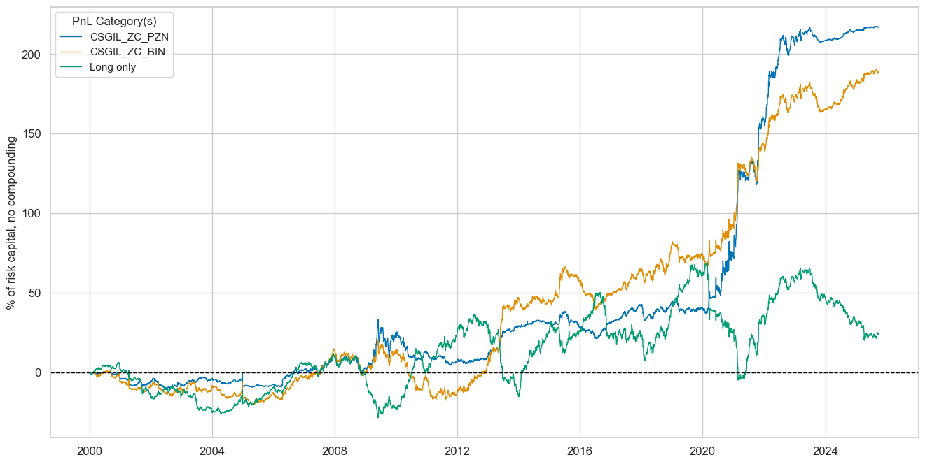 https://macrosynergy.com/notebooks.build/trading-factors/macroeconomic-cycles-and-asset-class-returns/_images/2ba3d94f40bf3ce96076ca78df31ee451eb91077d00728c89f7cc378512e99b0.png
