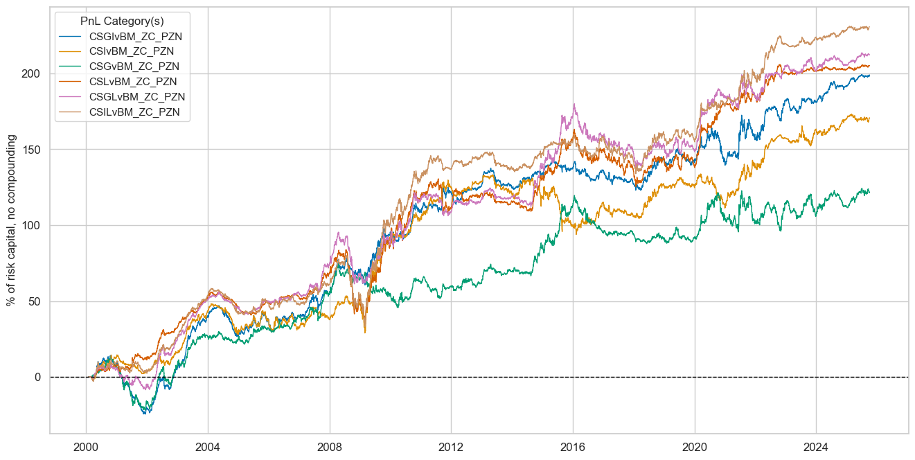 https://macrosynergy.com/notebooks.build/trading-factors/macroeconomic-cycles-and-asset-class-returns/_images/2e4dd7658886b2acbe2a885e01b17a6dd1a711e44eba1511998dd76a947f1ae9.png