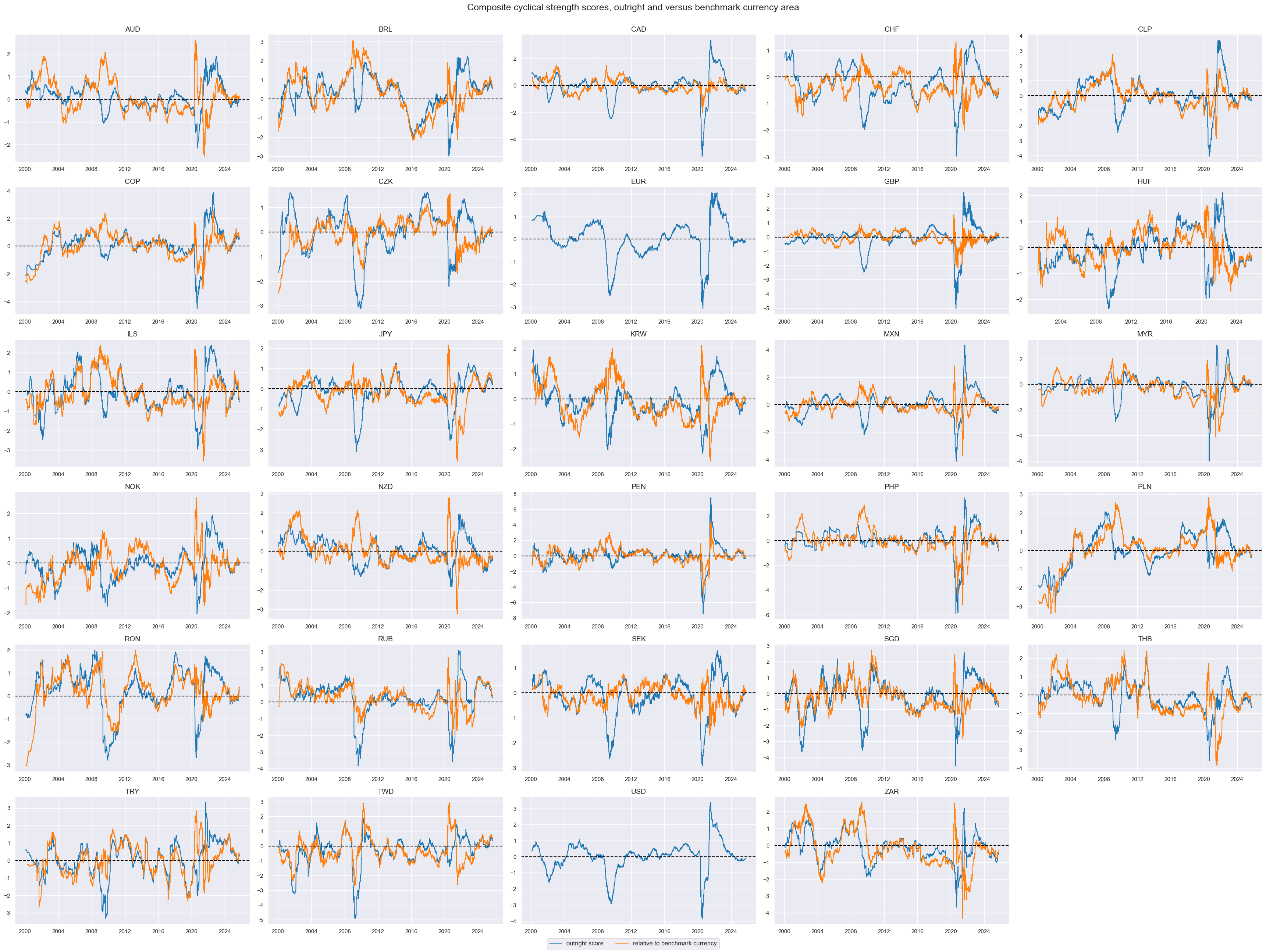 https://macrosynergy.com/notebooks.build/trading-factors/macroeconomic-cycles-and-asset-class-returns/_images/2e5104345bab5f895d62f67c5d29bcbf88817fcec8949225d6059f5ba6ccaeea.png
