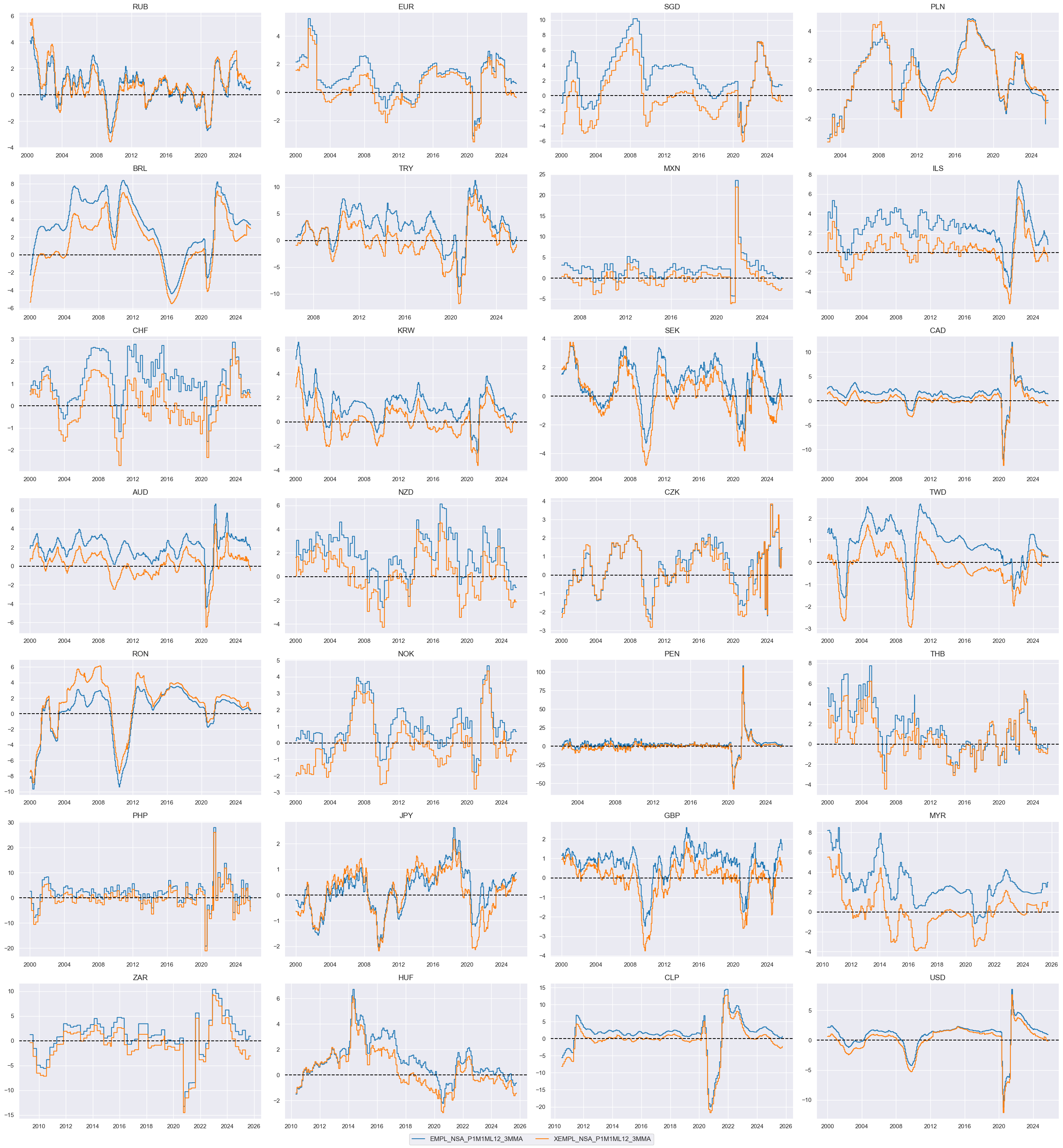 https://macrosynergy.com/notebooks.build/trading-factors/macroeconomic-cycles-and-asset-class-returns/_images/2f0e636d88162c185842ada37e7c27ef4869c0f8da233c96a1110e9cbaa38b43.png
