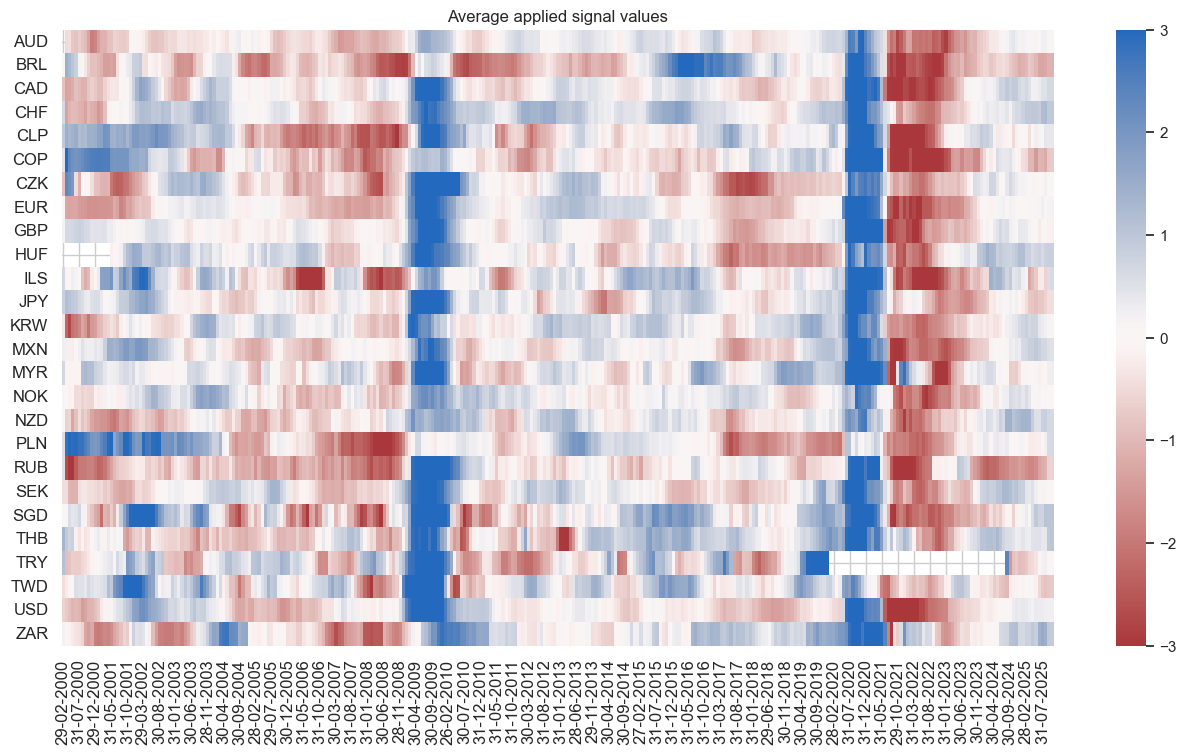 https://macrosynergy.com/notebooks.build/trading-factors/macroeconomic-cycles-and-asset-class-returns/_images/334f77ecf4cb22acc2f088374abc9c714c4d7f2338d312c4a76d0614682ff212.png