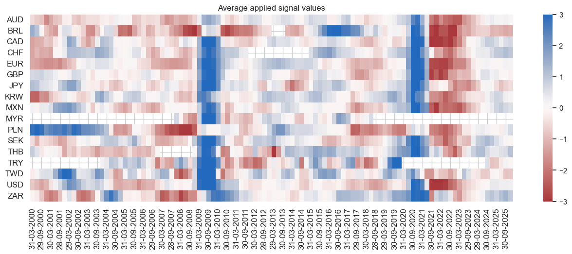 https://macrosynergy.com/notebooks.build/trading-factors/macroeconomic-cycles-and-asset-class-returns/_images/3bef771b95daaf03efd17adc84e7348d7e5967b81fe80d52de613253f4c77a68.png