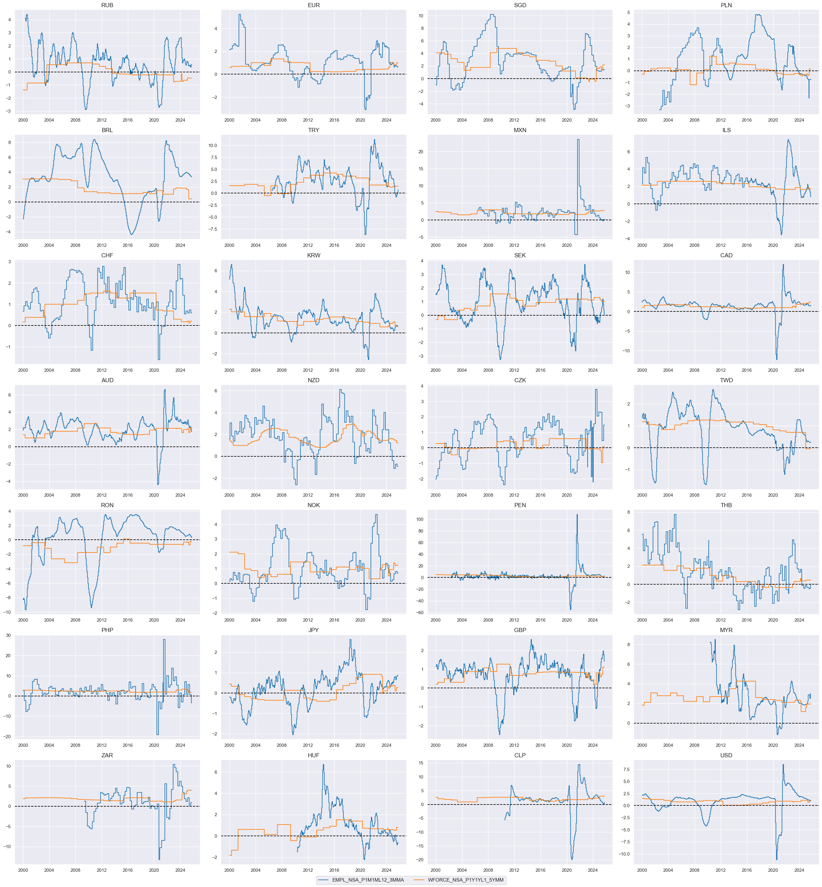 https://macrosynergy.com/notebooks.build/trading-factors/macroeconomic-cycles-and-asset-class-returns/_images/452dfdf4604cee6bf9189f434e1fb0a2743cf08ca82b929d9015978952a92267.png