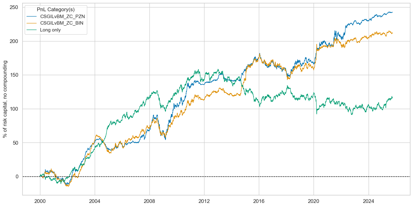 https://macrosynergy.com/notebooks.build/trading-factors/macroeconomic-cycles-and-asset-class-returns/_images/48321811a97435bf30fc6179a44c585d295eb38311a55b8287ce9f9533692841.png