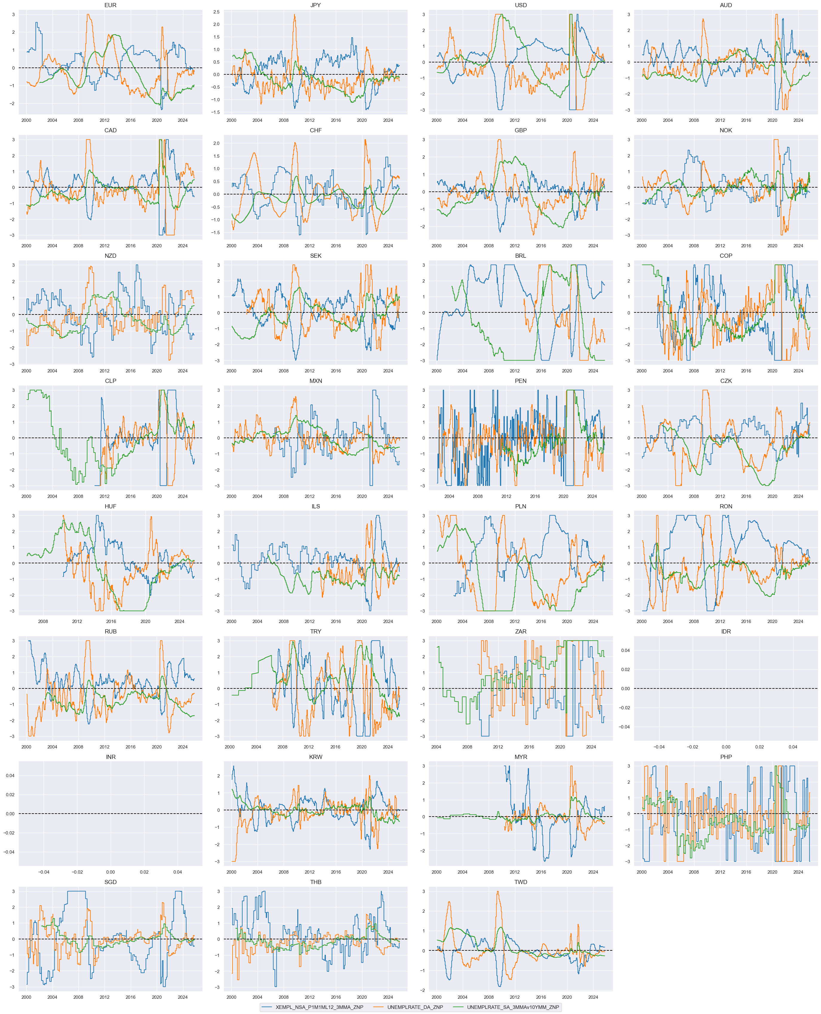 https://macrosynergy.com/notebooks.build/trading-factors/macroeconomic-cycles-and-asset-class-returns/_images/55020405e59eaf9c5bc6a823742128f44c7a7f9f5f1b6c61fde5c4632ad2f42e.png