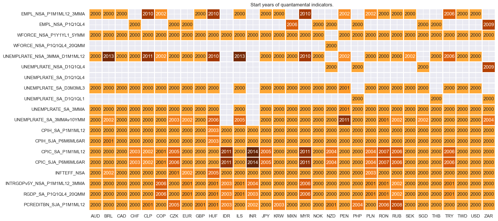 https://macrosynergy.com/notebooks.build/trading-factors/macroeconomic-cycles-and-asset-class-returns/_images/566be33e918002b706c93d5fd66a9a5c4581a5c3f50e540927a13a071875ce25.png