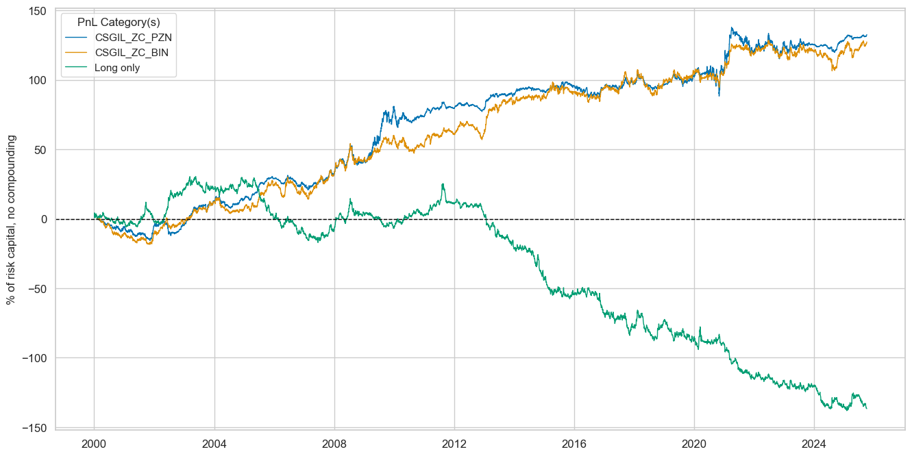 https://macrosynergy.com/notebooks.build/trading-factors/macroeconomic-cycles-and-asset-class-returns/_images/5b6ec0f29c2f71497bdaa17e74a9648ab247a7fc67578f7a550a5a97a2856787.png