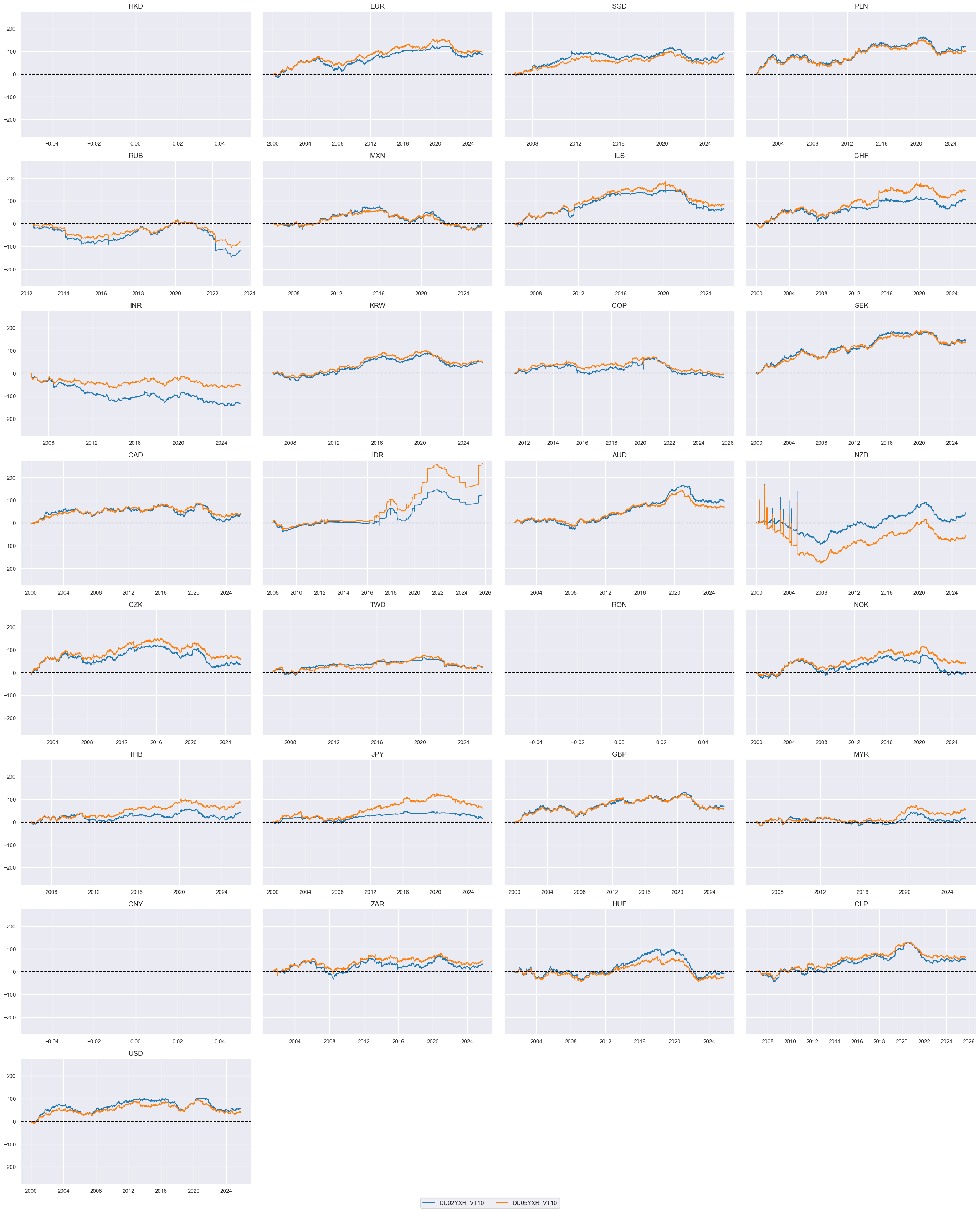 https://macrosynergy.com/notebooks.build/trading-factors/macroeconomic-cycles-and-asset-class-returns/_images/5e1c8a67813ca2d0797ffba642b9a4892e4f9b13abb3ba32f0a8d448550f66ac.png