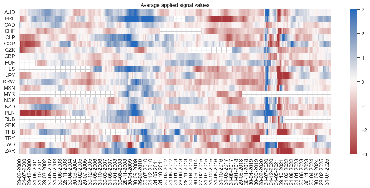 https://macrosynergy.com/notebooks.build/trading-factors/macroeconomic-cycles-and-asset-class-returns/_images/611105d2366f88378da42124c46b1d777270b9804b69609387724cce56491918.png