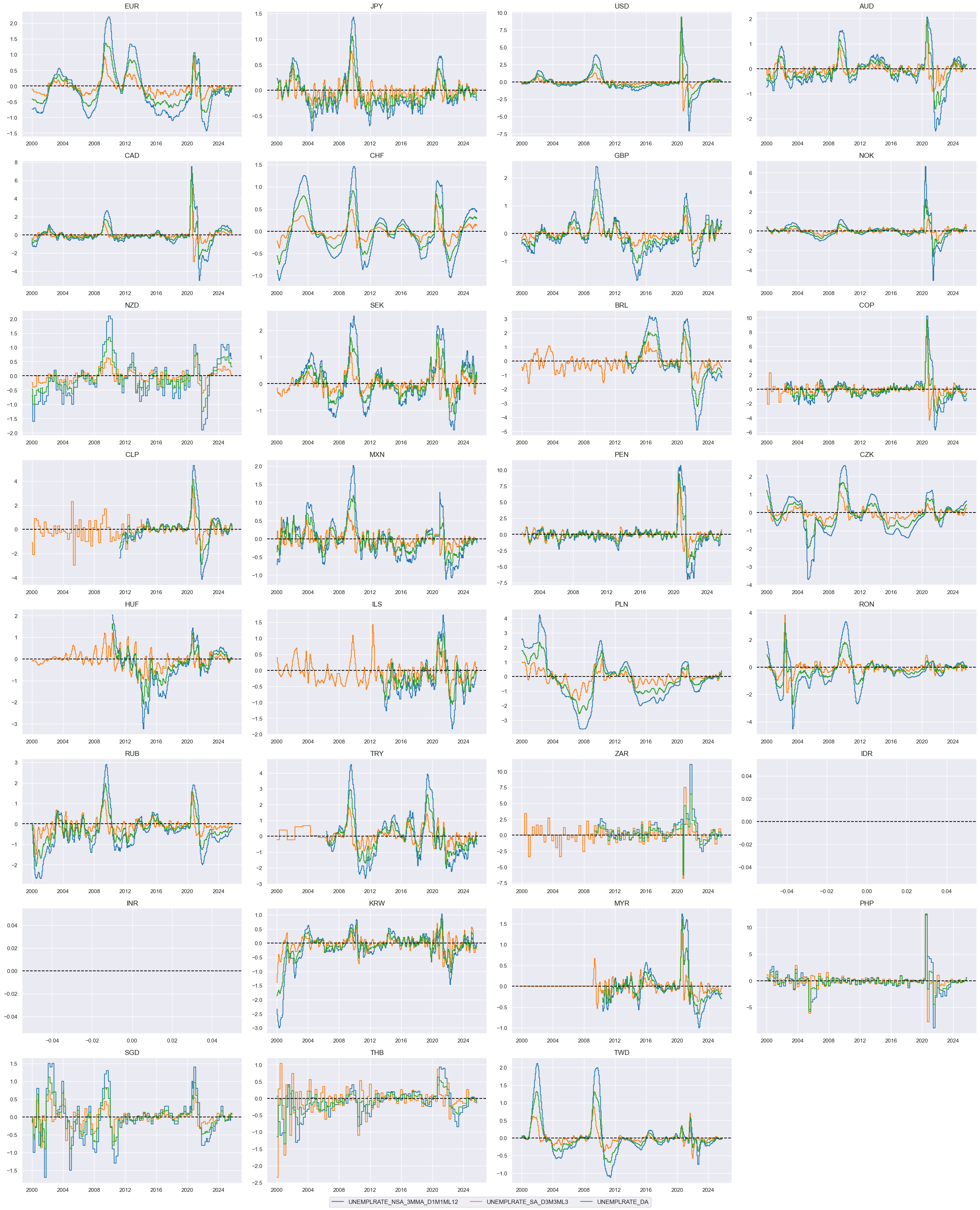 https://macrosynergy.com/notebooks.build/trading-factors/macroeconomic-cycles-and-asset-class-returns/_images/6d3261f5ef23f6c6759af52a4844bd62e231ce39dd98b3ec99ef669bd03510e7.png