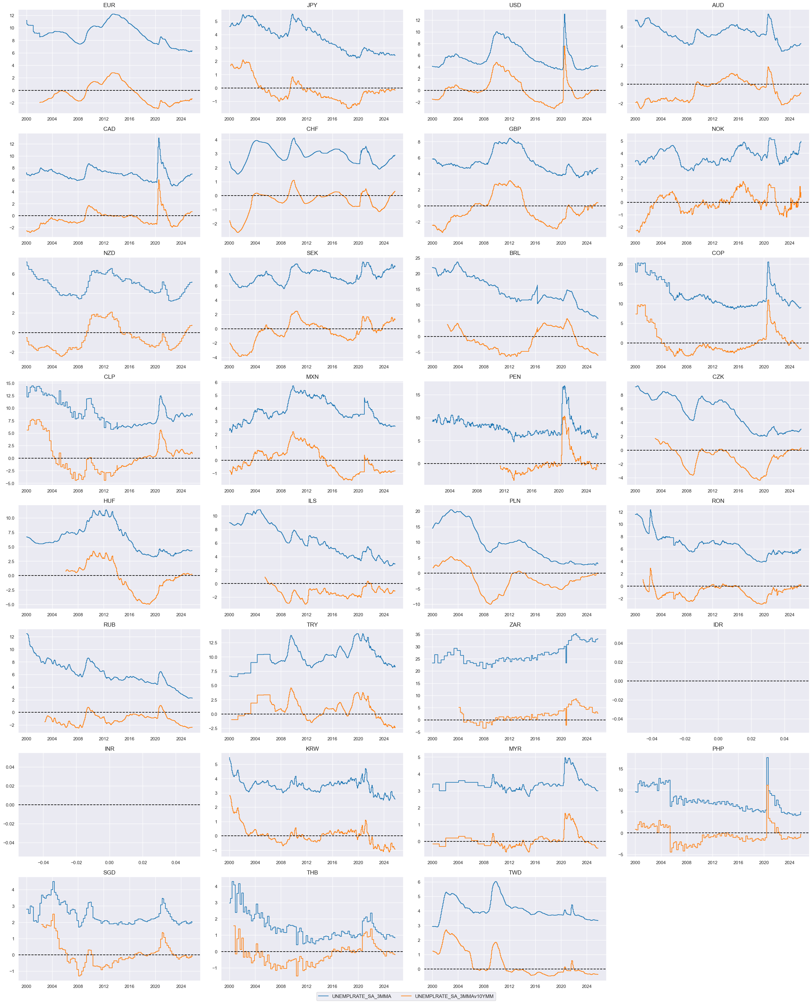 https://macrosynergy.com/notebooks.build/trading-factors/macroeconomic-cycles-and-asset-class-returns/_images/6e0b8b35ab2e89f00a1614e9d4130214ae42440e49a1dfc41e7422e8f04f102b.png