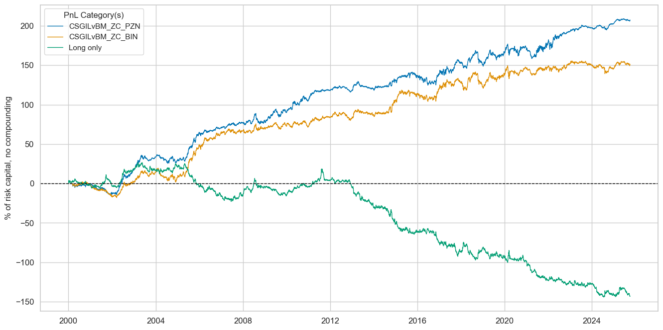 https://macrosynergy.com/notebooks.build/trading-factors/macroeconomic-cycles-and-asset-class-returns/_images/721717e64914fab684550a305c562a0721d928f858543dc55dd2691e8ca249dc.png