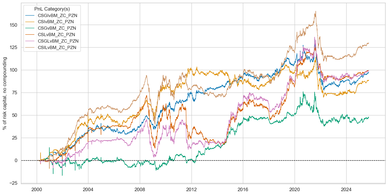 https://macrosynergy.com/notebooks.build/trading-factors/macroeconomic-cycles-and-asset-class-returns/_images/74aa60ccd31a147c9bad615af6c996e0ecf6b591e98e8dcbffec50d47d6dafe3.png