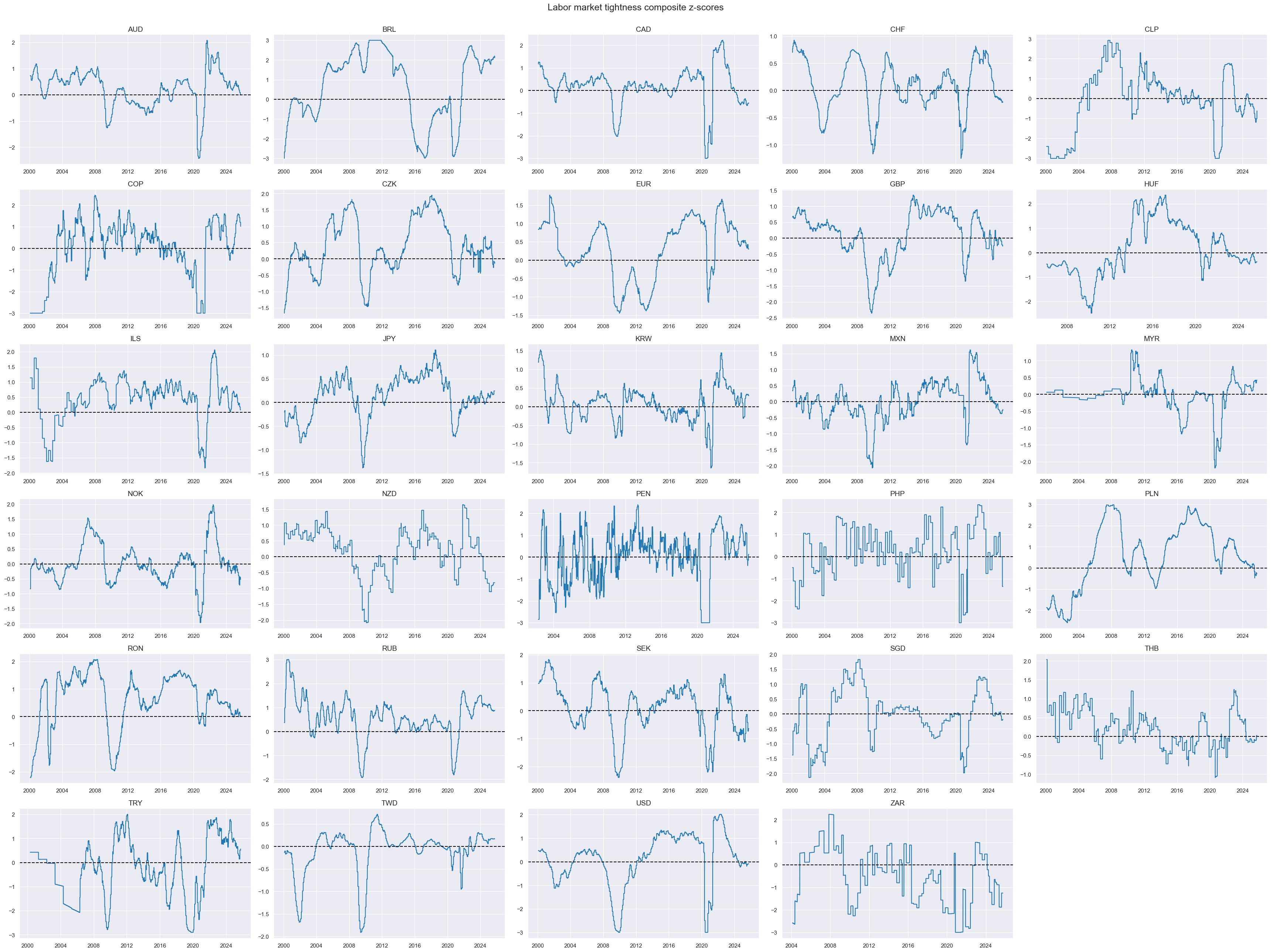 https://macrosynergy.com/notebooks.build/trading-factors/macroeconomic-cycles-and-asset-class-returns/_images/7c681e687a4317f207d3f23c2c444cfb540f87e3799a3c87ad4c6e5433632082.png