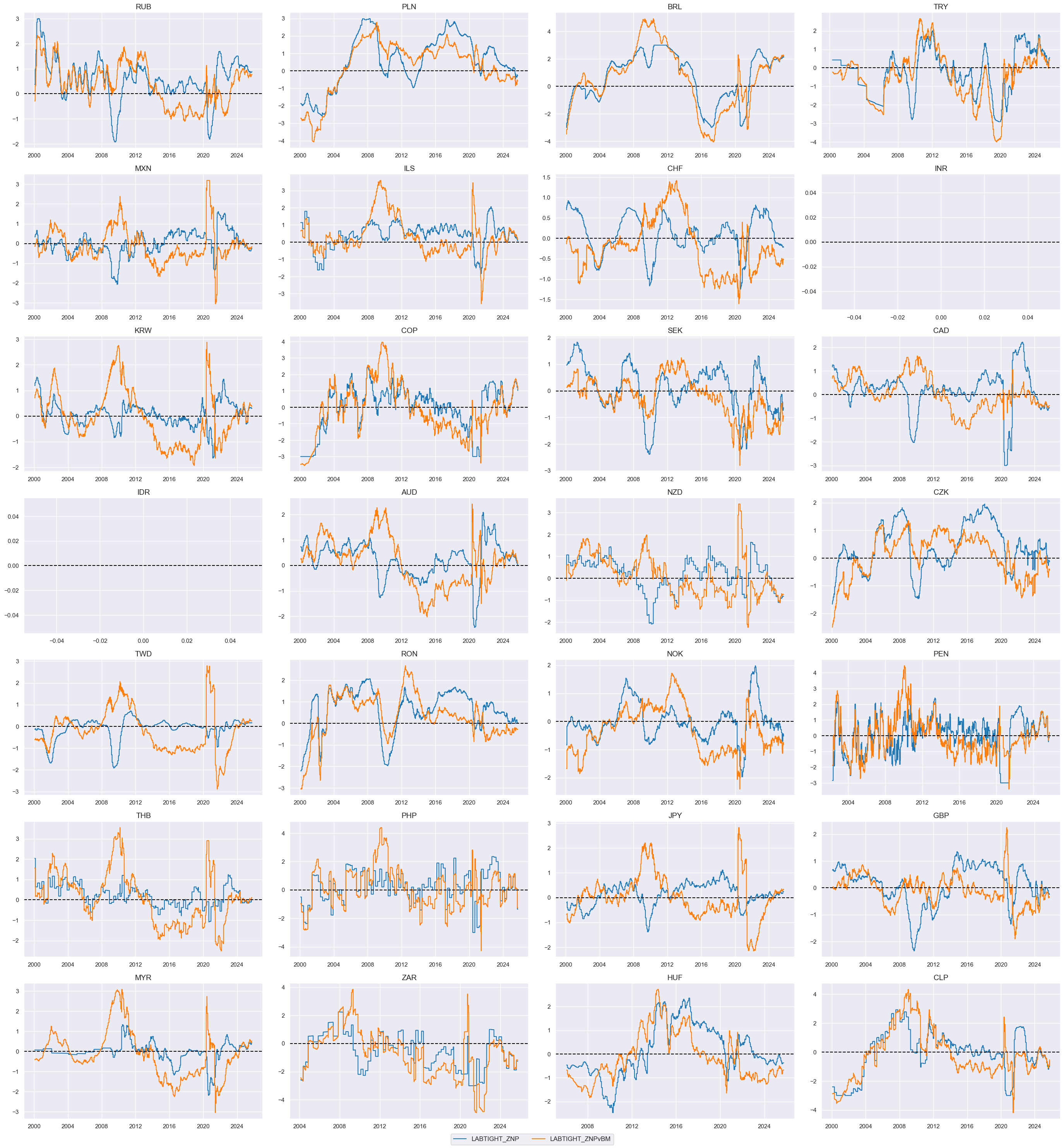 https://macrosynergy.com/notebooks.build/trading-factors/macroeconomic-cycles-and-asset-class-returns/_images/7cc9a42852535aeea0b250fb9d1149f1e7392d6fad1e3758a478ade7181bb1f9.png