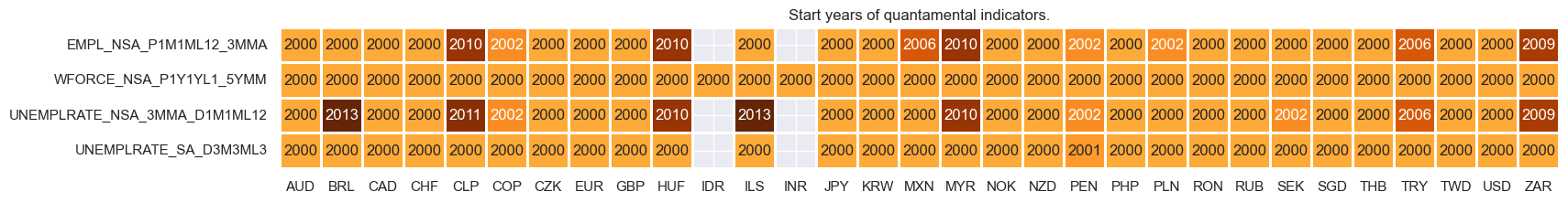 https://macrosynergy.com/notebooks.build/trading-factors/macroeconomic-cycles-and-asset-class-returns/_images/7f9bfbb59147c575da5db706c4bea214a4774a06d906d1951f64bb515ae4c11e.png