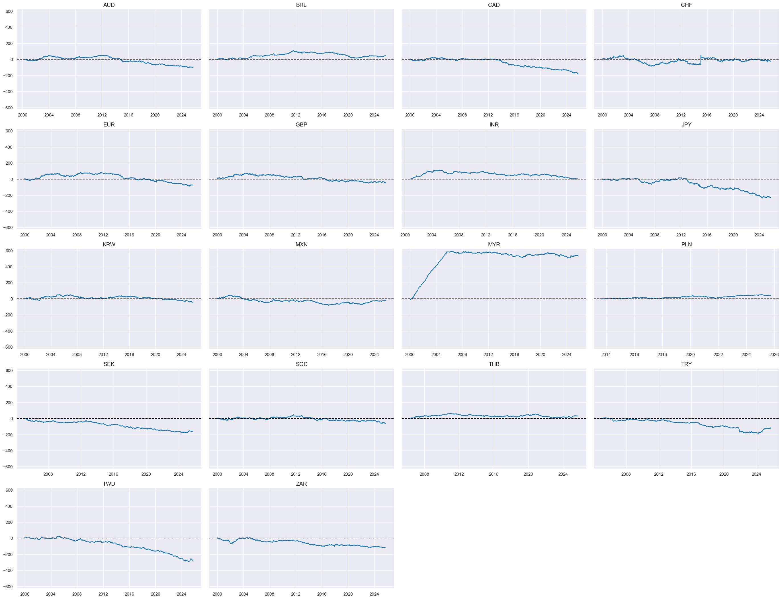 https://macrosynergy.com/notebooks.build/trading-factors/macroeconomic-cycles-and-asset-class-returns/_images/81017c64c3afca85262cc923ca687dddfff5288ad2ce3d8929176c1700d1bcc8.png