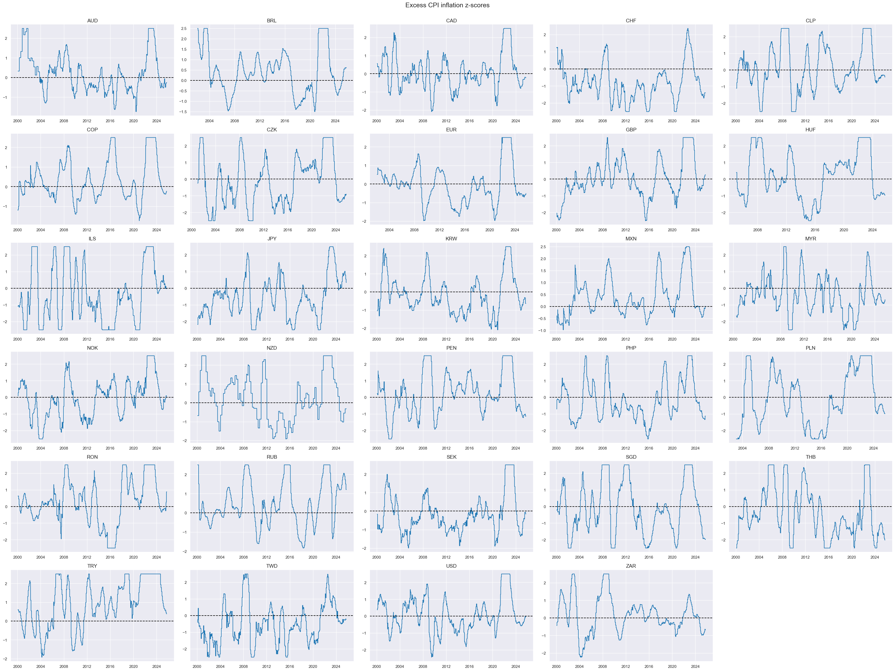 https://macrosynergy.com/notebooks.build/trading-factors/macroeconomic-cycles-and-asset-class-returns/_images/8fd2b2d2ebfbd8024543443a2b51033803f6a2370c967a57a60a4a13d94e8127.png