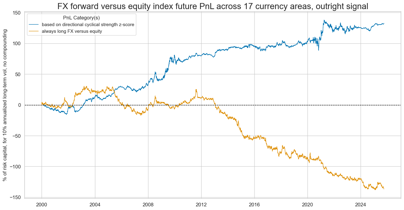 https://macrosynergy.com/notebooks.build/trading-factors/macroeconomic-cycles-and-asset-class-returns/_images/95923efd009289bcd84772deb81ffb5aa3ab23ab9d51a365a02759eb70f9ab20.png