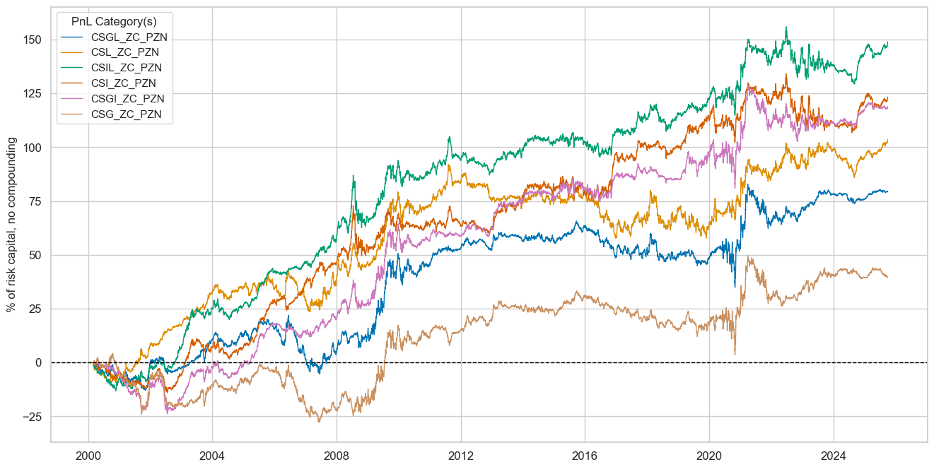 https://macrosynergy.com/notebooks.build/trading-factors/macroeconomic-cycles-and-asset-class-returns/_images/a4dfed7dee367d7ed8aff04e57c4a8194ce0a4433d166b97388141e11ca7c99a.png