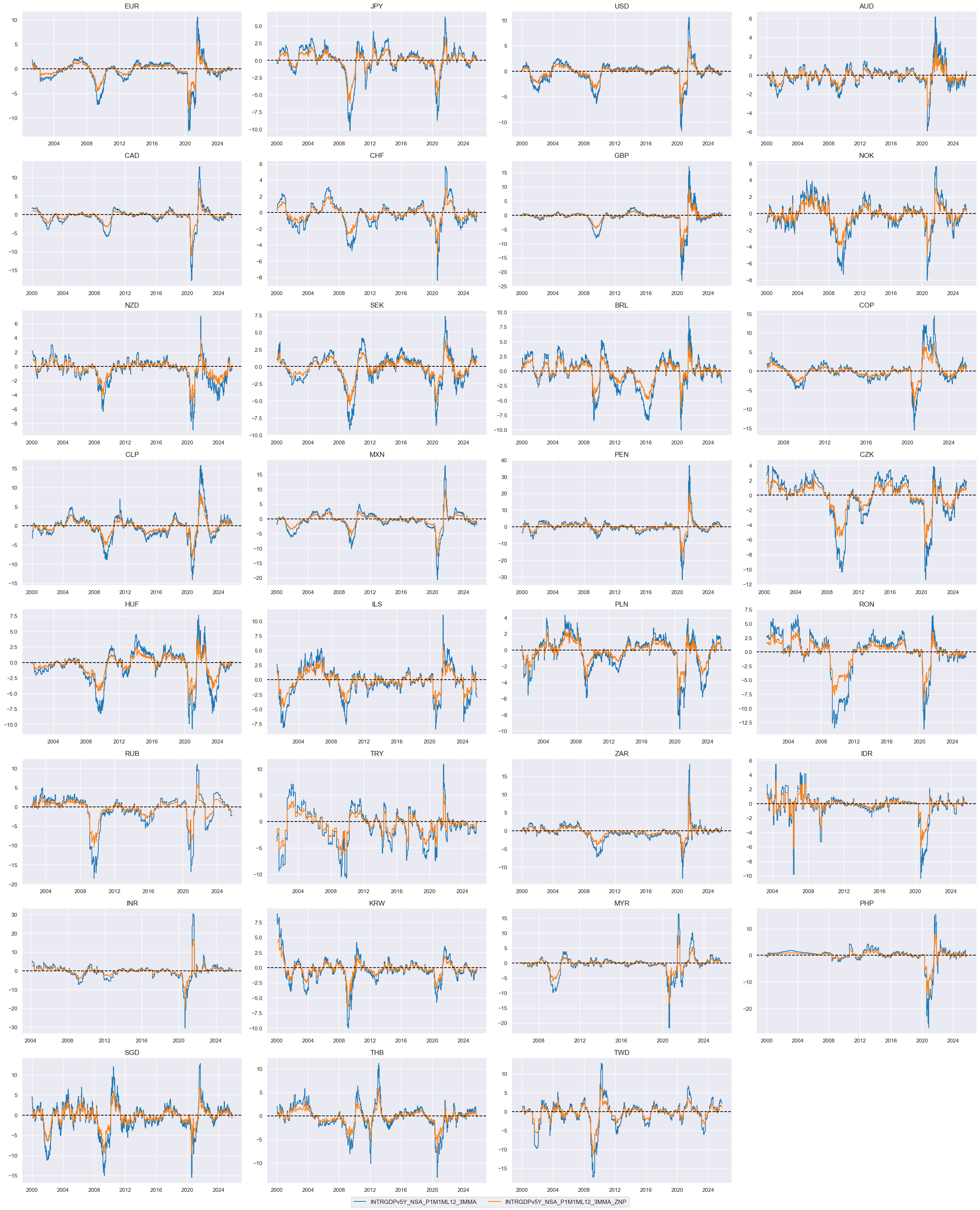 https://macrosynergy.com/notebooks.build/trading-factors/macroeconomic-cycles-and-asset-class-returns/_images/ae7c21099542a9f9d3da5b2cfd0290cad3438101655c5da50c0c568b2b491f0c.png