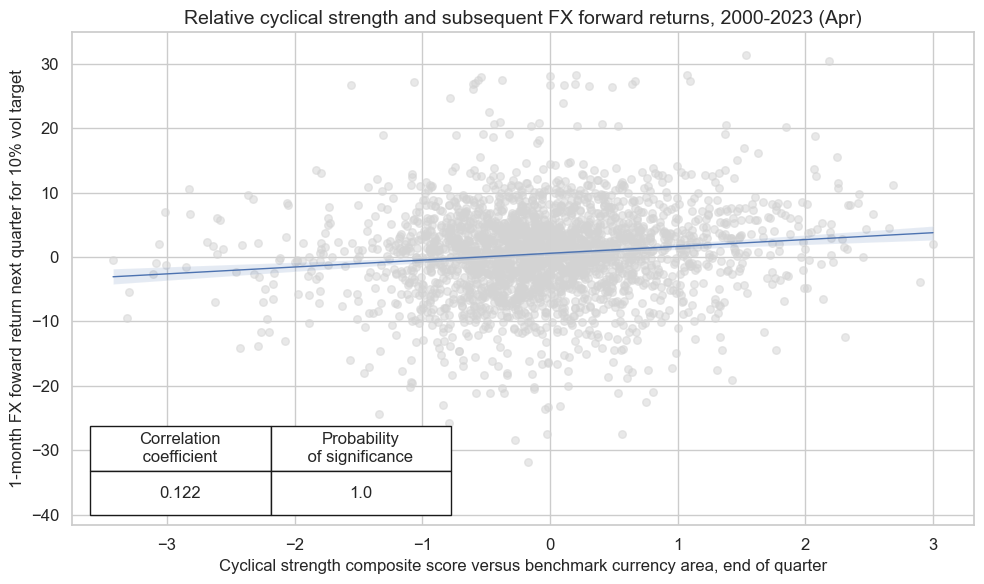 https://macrosynergy.com/notebooks.build/trading-factors/macroeconomic-cycles-and-asset-class-returns/_images/ba35a482f406ee73e00c438ff9eaedf85c58d8cd438cb5183c037938010b2f9f.png