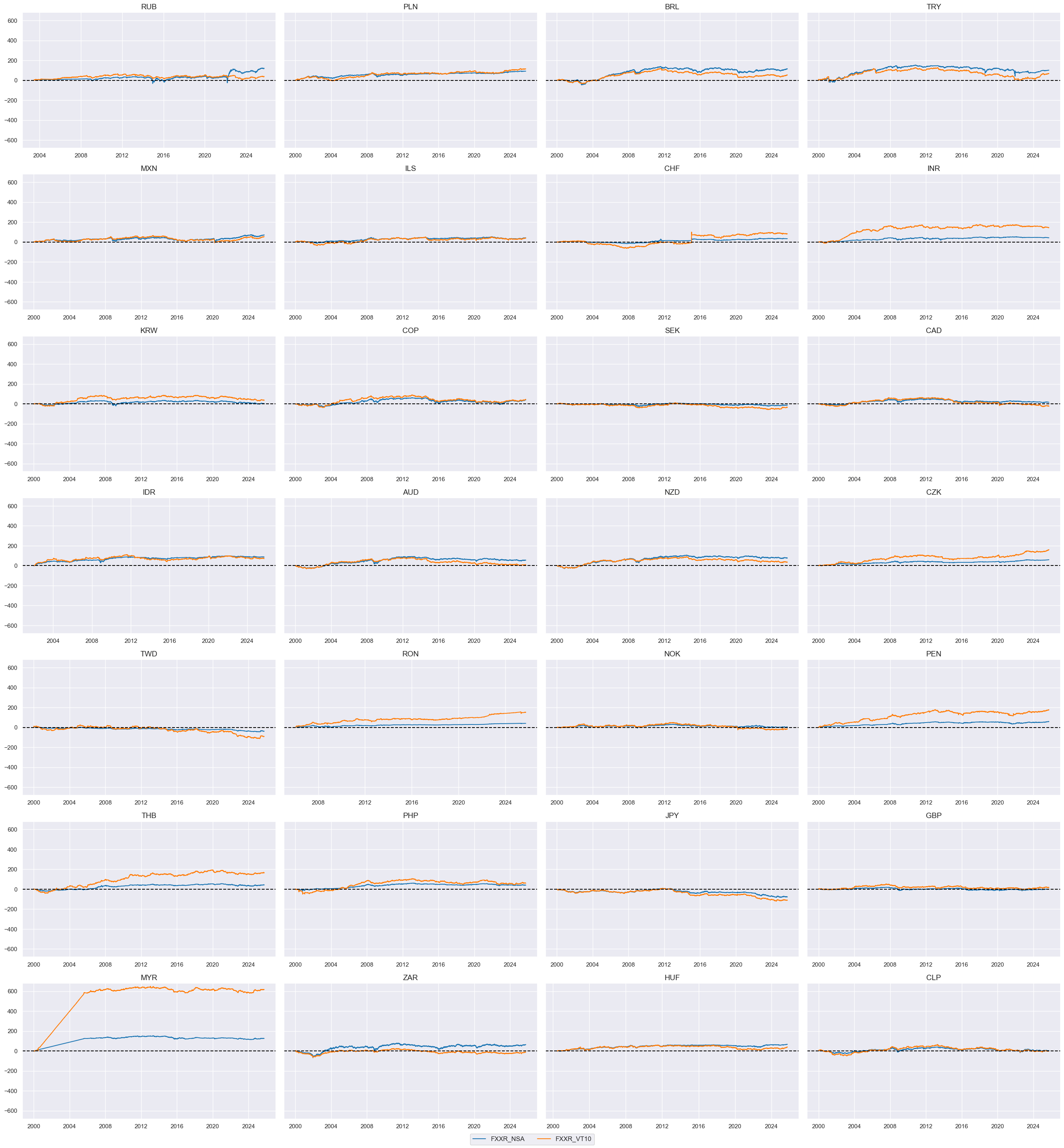 https://macrosynergy.com/notebooks.build/trading-factors/macroeconomic-cycles-and-asset-class-returns/_images/be98c415bb47c1f1dd11e4a3703c96478dc5de7cc59e84f84f0e5f06e10ca3c3.png