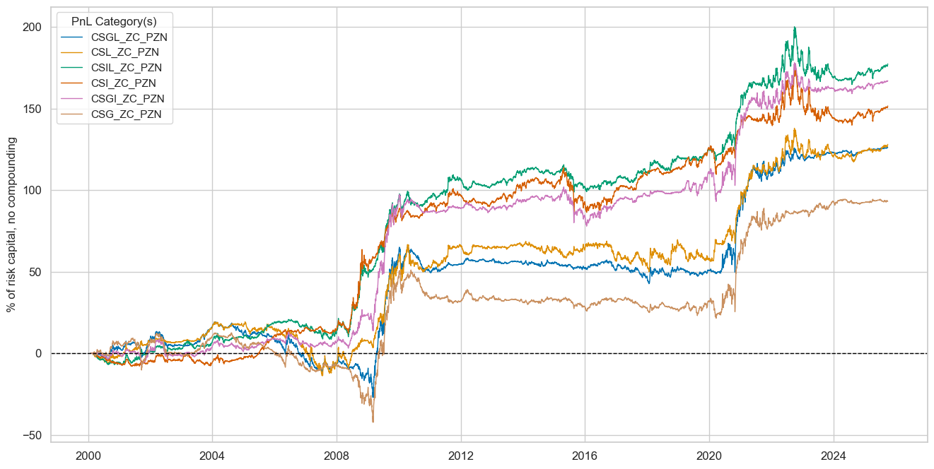https://macrosynergy.com/notebooks.build/trading-factors/macroeconomic-cycles-and-asset-class-returns/_images/c06c7fdaa7bb38eeb5cc33fd1381091a3ba716bda3025b727ee5d431101f2fee.png