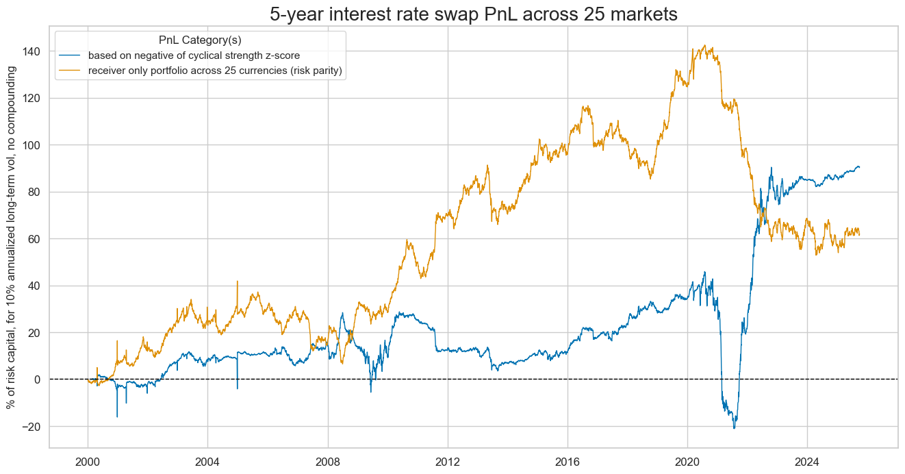 https://macrosynergy.com/notebooks.build/trading-factors/macroeconomic-cycles-and-asset-class-returns/_images/c4a63f679424b31d8d0782d668956726d32498a36ae1fc6c30b19104683a112e.png