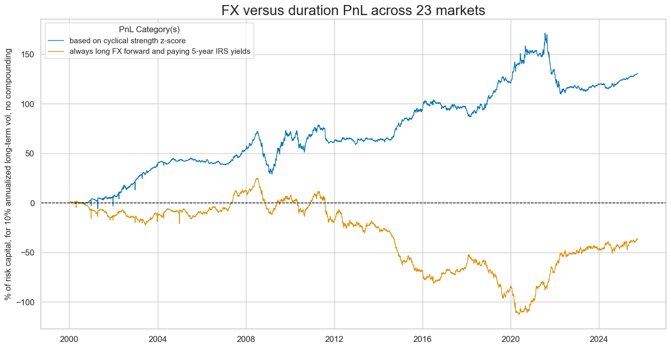 https://macrosynergy.com/notebooks.build/trading-factors/macroeconomic-cycles-and-asset-class-returns/_images/e97c9958ddc14f2c709ae7dbeb1397a3c693753efd89f81f81881b9952e20bf6.png