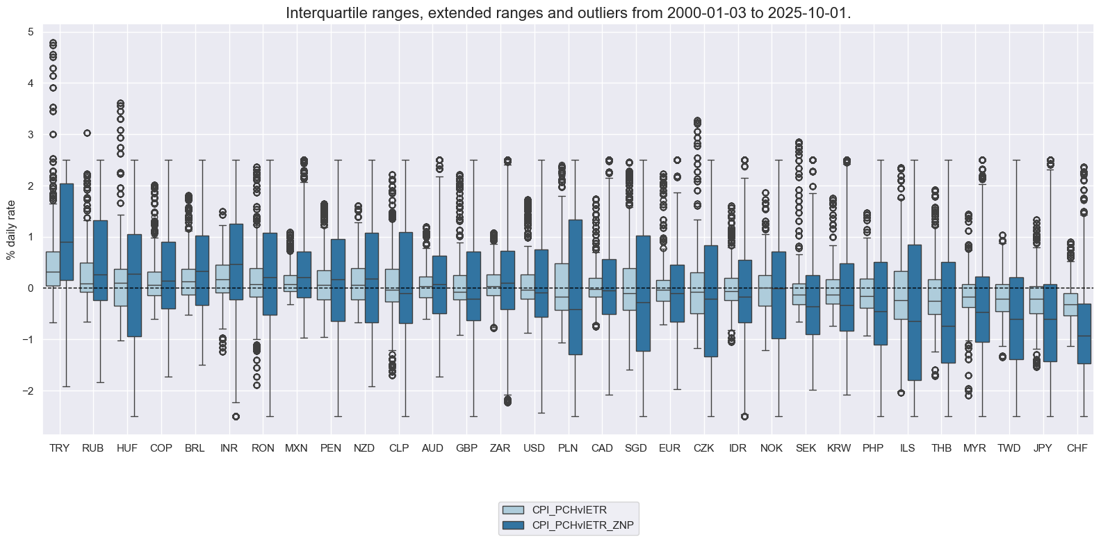 https://macrosynergy.com/notebooks.build/trading-factors/macroeconomic-cycles-and-asset-class-returns/_images/ec9d0e265282c0fac50fda88aea8576a66cf50a4b79c8c317d3265979c61d2fe.png