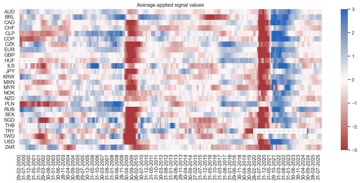 https://macrosynergy.com/notebooks.build/trading-factors/macroeconomic-cycles-and-asset-class-returns/_images/f637a18cd665a6d8bd02672a43d5ff9b49baadc01c2ca195efcc7d5b28e29595.png