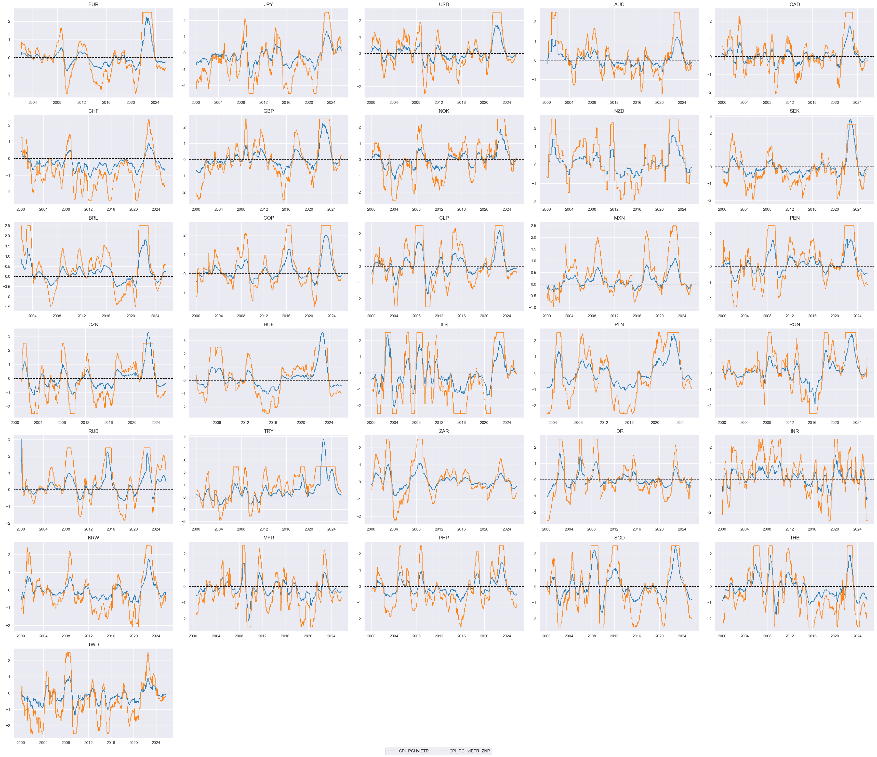 https://macrosynergy.com/notebooks.build/trading-factors/macroeconomic-cycles-and-asset-class-returns/_images/f85e150ec48b3ba6f68c9fd69f364eff14d9d257216cb3448caf900263bb3e9e.png