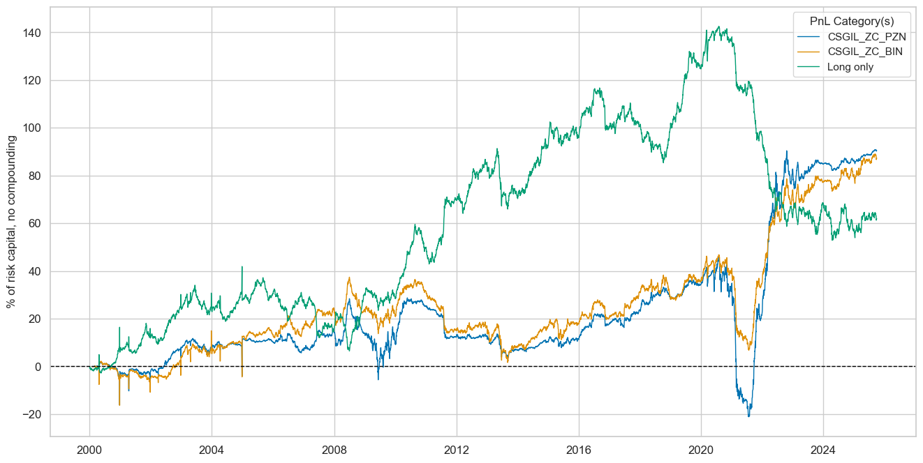 https://macrosynergy.com/notebooks.build/trading-factors/macroeconomic-cycles-and-asset-class-returns/_images/f88e12c318db9971486d08549af58e9161d4f6dd8e7736534ecd6de5b21fe30d.png