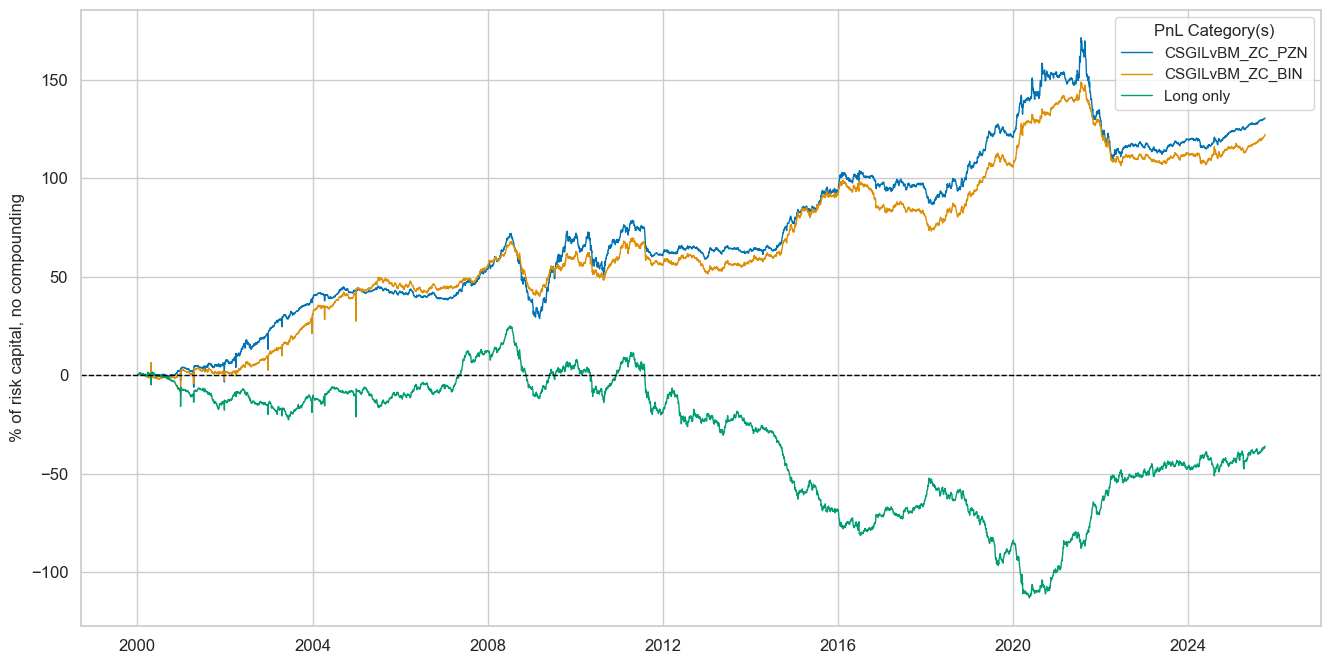 https://macrosynergy.com/notebooks.build/trading-factors/macroeconomic-cycles-and-asset-class-returns/_images/fa2217468f6dd5270203b1dae6cd63183b9e79cef3247f374e78429ade658953.png