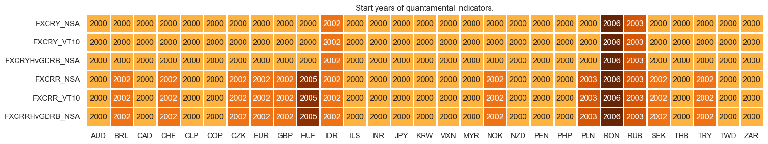 https://macrosynergy.com/notebooks.build/trading-factors/modified-and-balanced-fx-carry/_images/7a3f35ed73053924d21962c6391cc56b0e570913edd057e2a389e05e50d276dc.png