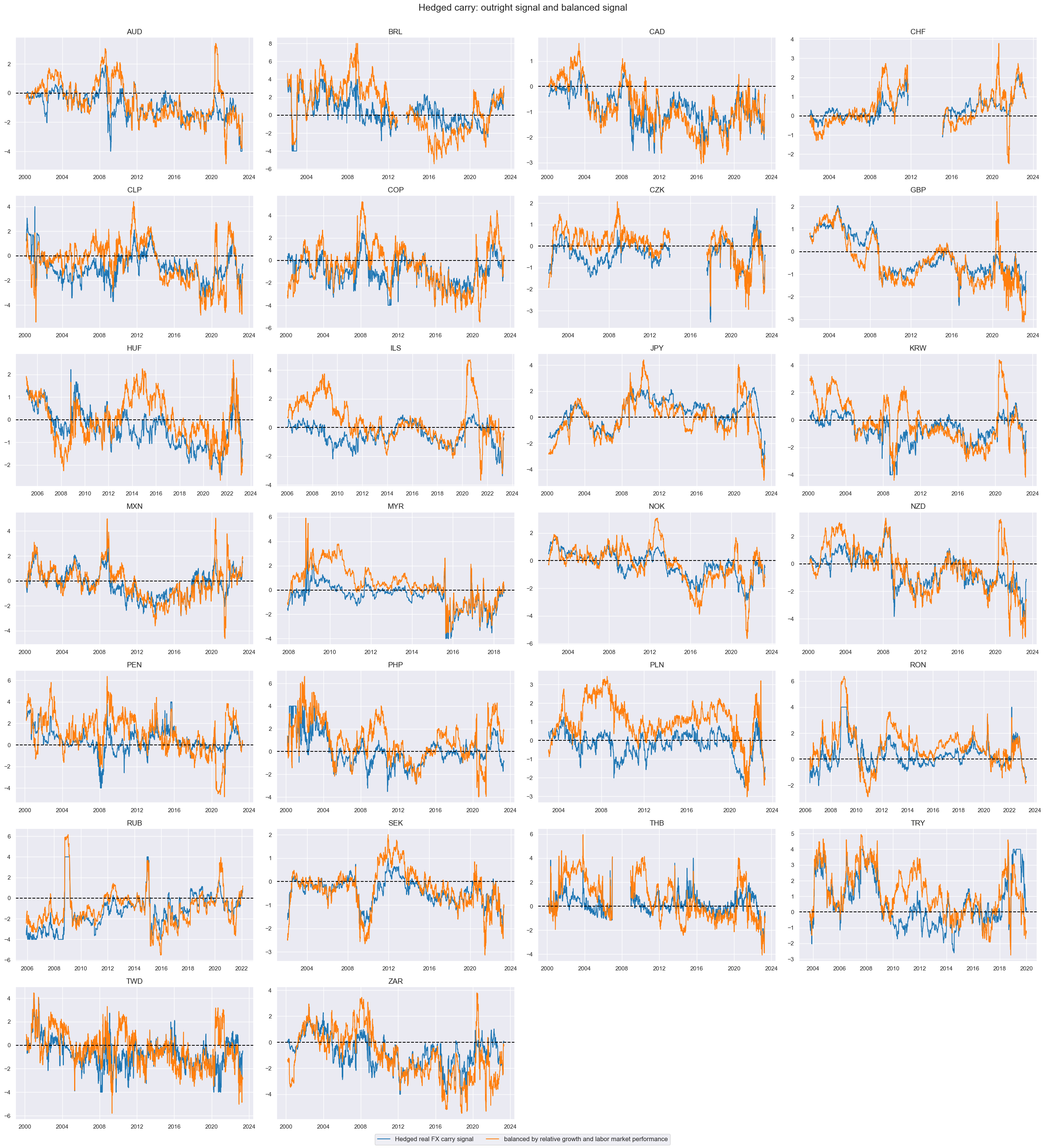 https://macrosynergy.com/notebooks.build/trading-factors/modified-and-balanced-fx-carry/_images/7feb3175c65a1150b51fc1ba03f160f3ad4de55b2b37396bf3967f5b34a6947e.png