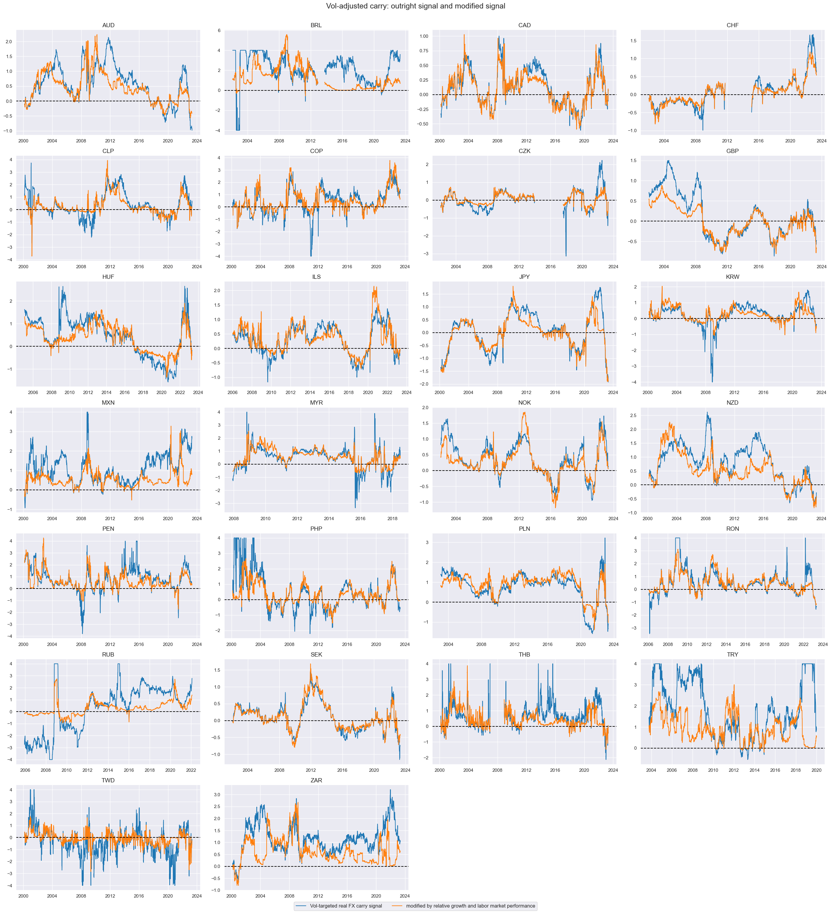 https://macrosynergy.com/notebooks.build/trading-factors/modified-and-balanced-fx-carry/_images/8f0352a64f5c8683a5a972a6a74c750a243dfb537b2acf553e2c9508b3ec5d92.png