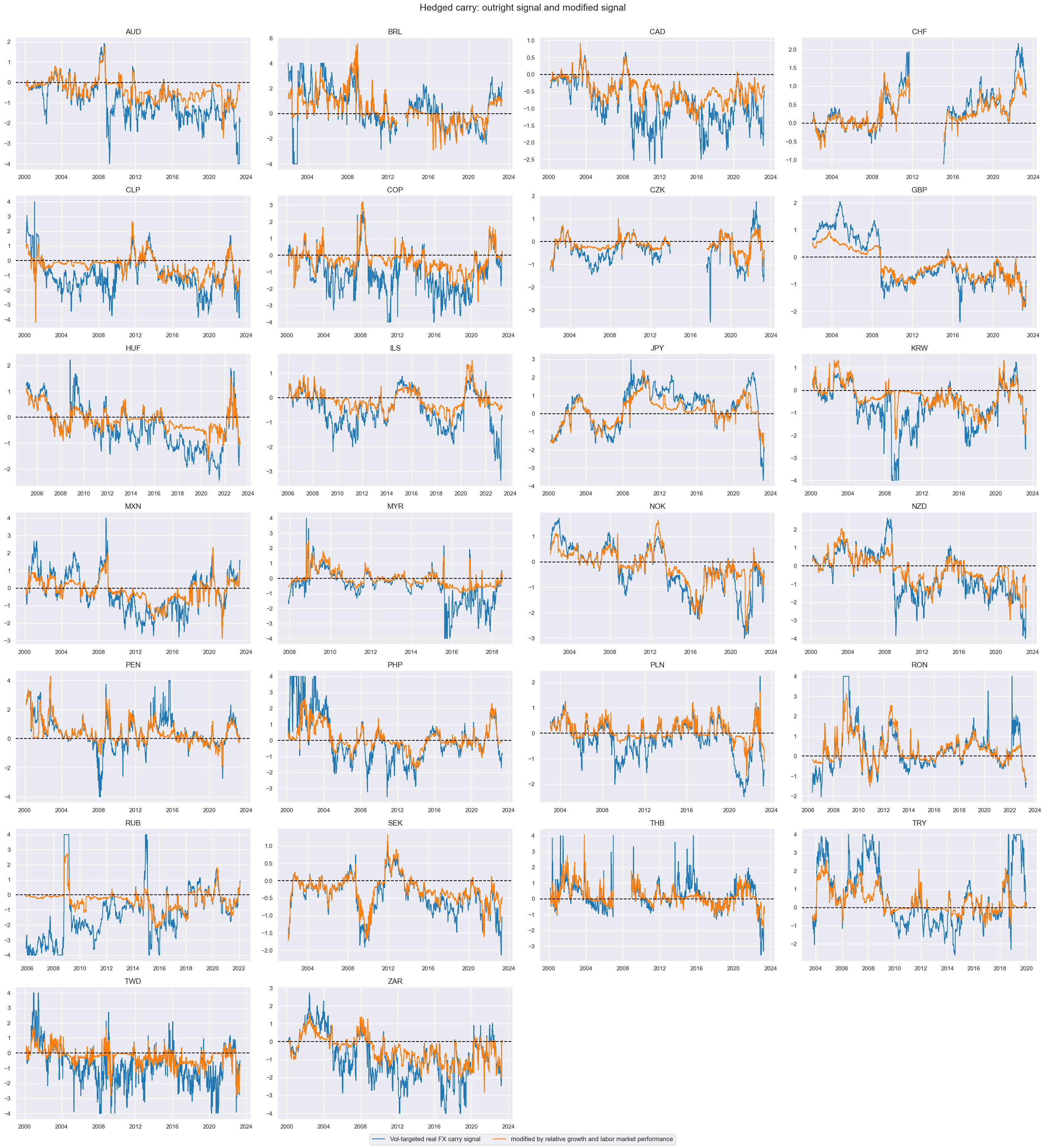 https://macrosynergy.com/notebooks.build/trading-factors/modified-and-balanced-fx-carry/_images/b998eae309778594e8fb0417d3afdfc869a4fc6587517ad88e3d59e3c7d44a9e.png