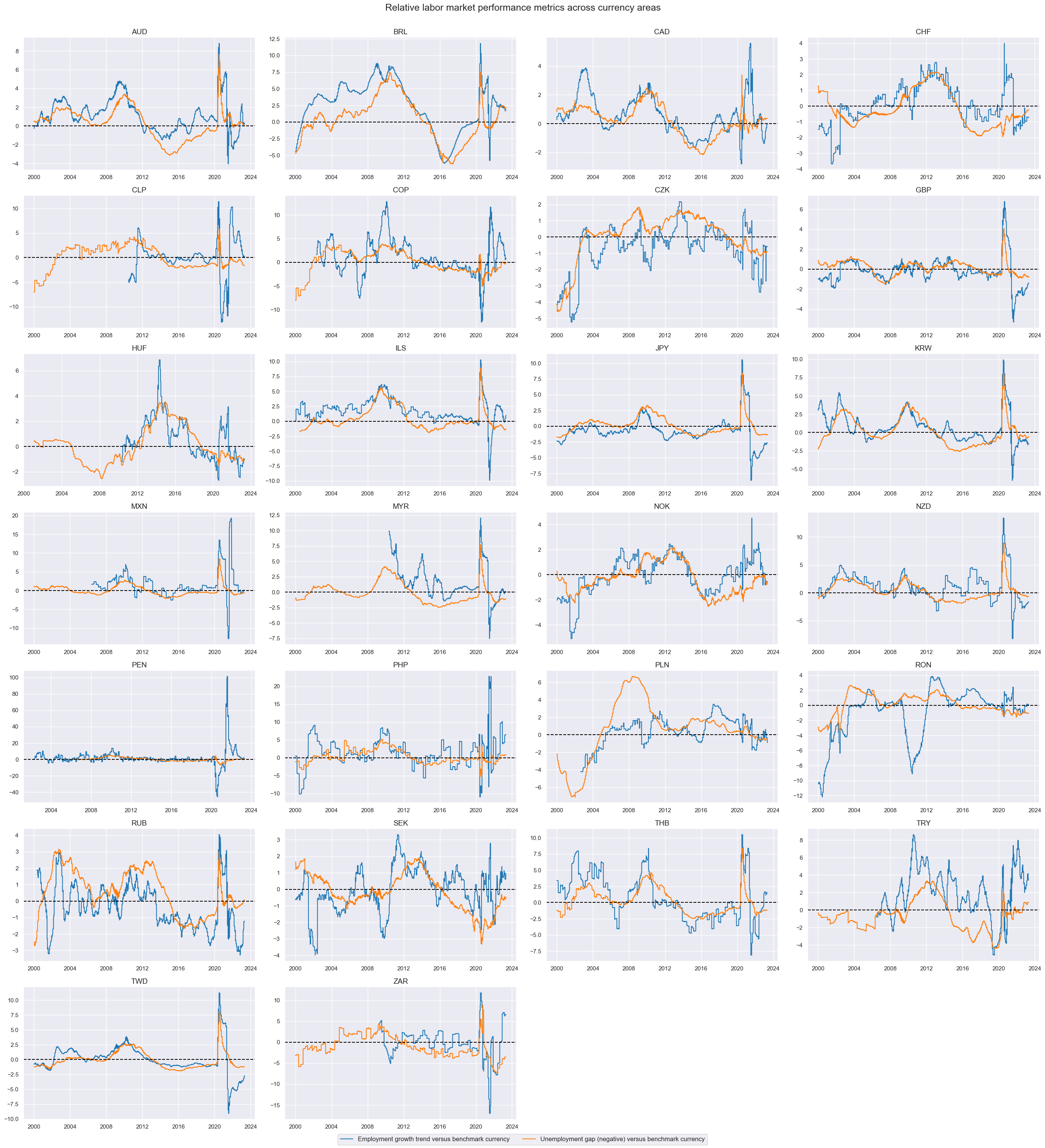 https://macrosynergy.com/notebooks.build/trading-factors/modified-and-balanced-fx-carry/_images/bc69414566d42c7bc20ff5f1883f48646d418c1cc73ac30f4594ccbe847014fe.png