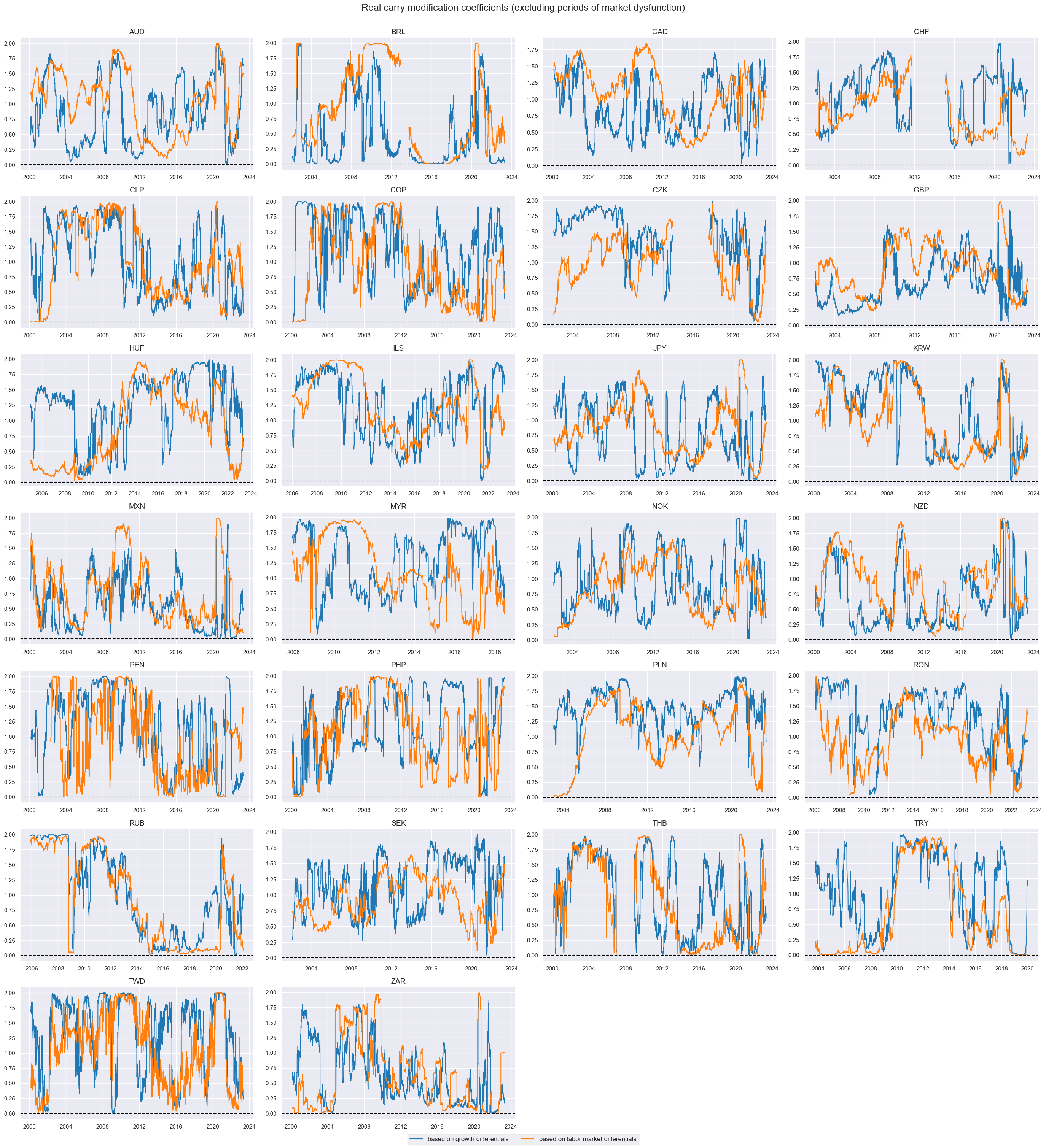 https://macrosynergy.com/notebooks.build/trading-factors/modified-and-balanced-fx-carry/_images/cec019515a1866fc096df107adf8113ed4925a609f2ffff94d2bf99eb0bbeaea.png