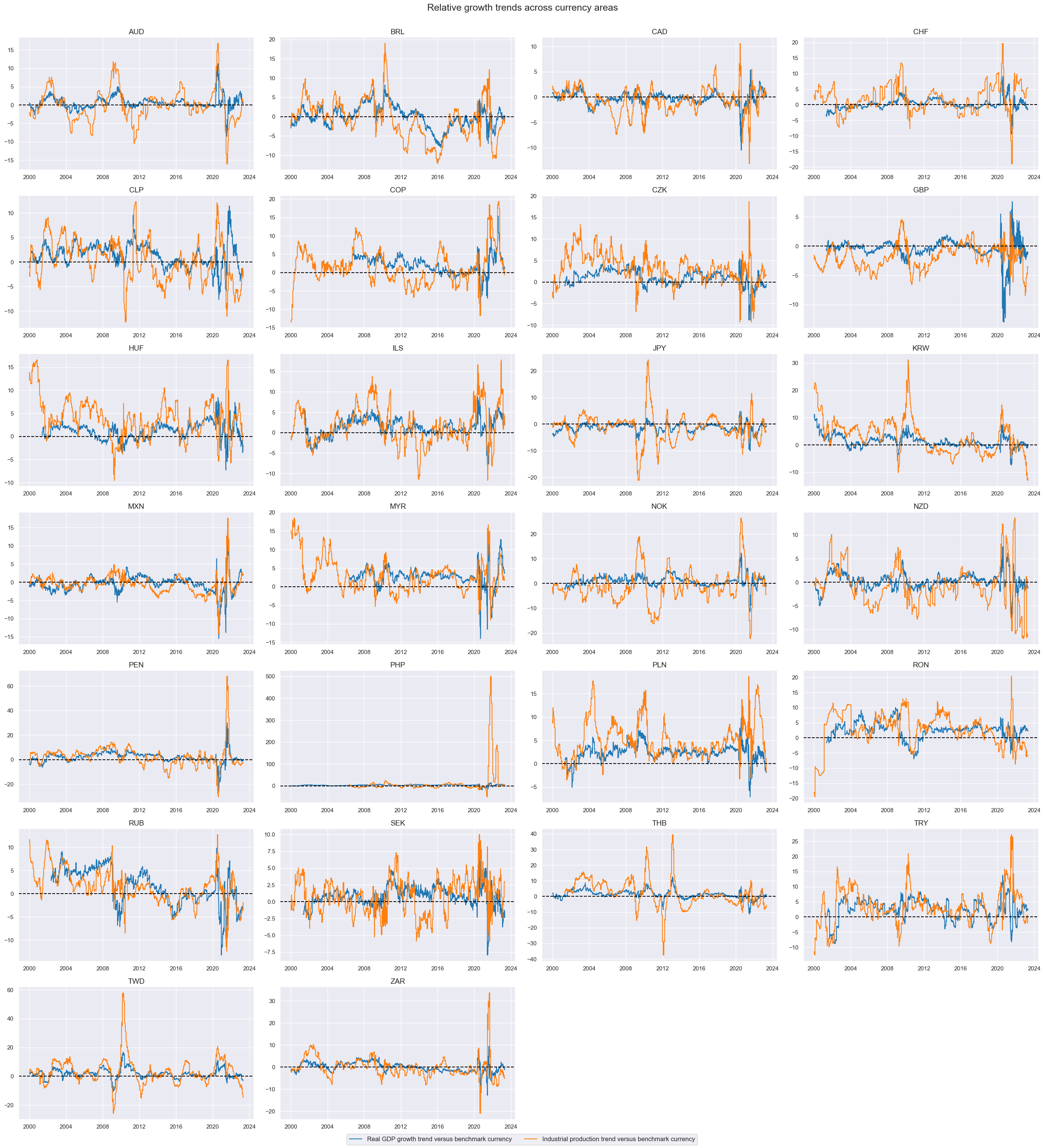 https://macrosynergy.com/notebooks.build/trading-factors/modified-and-balanced-fx-carry/_images/e6275022121ac749074dea42c348912071e1d9c5154753d5b81970932eca859e.png