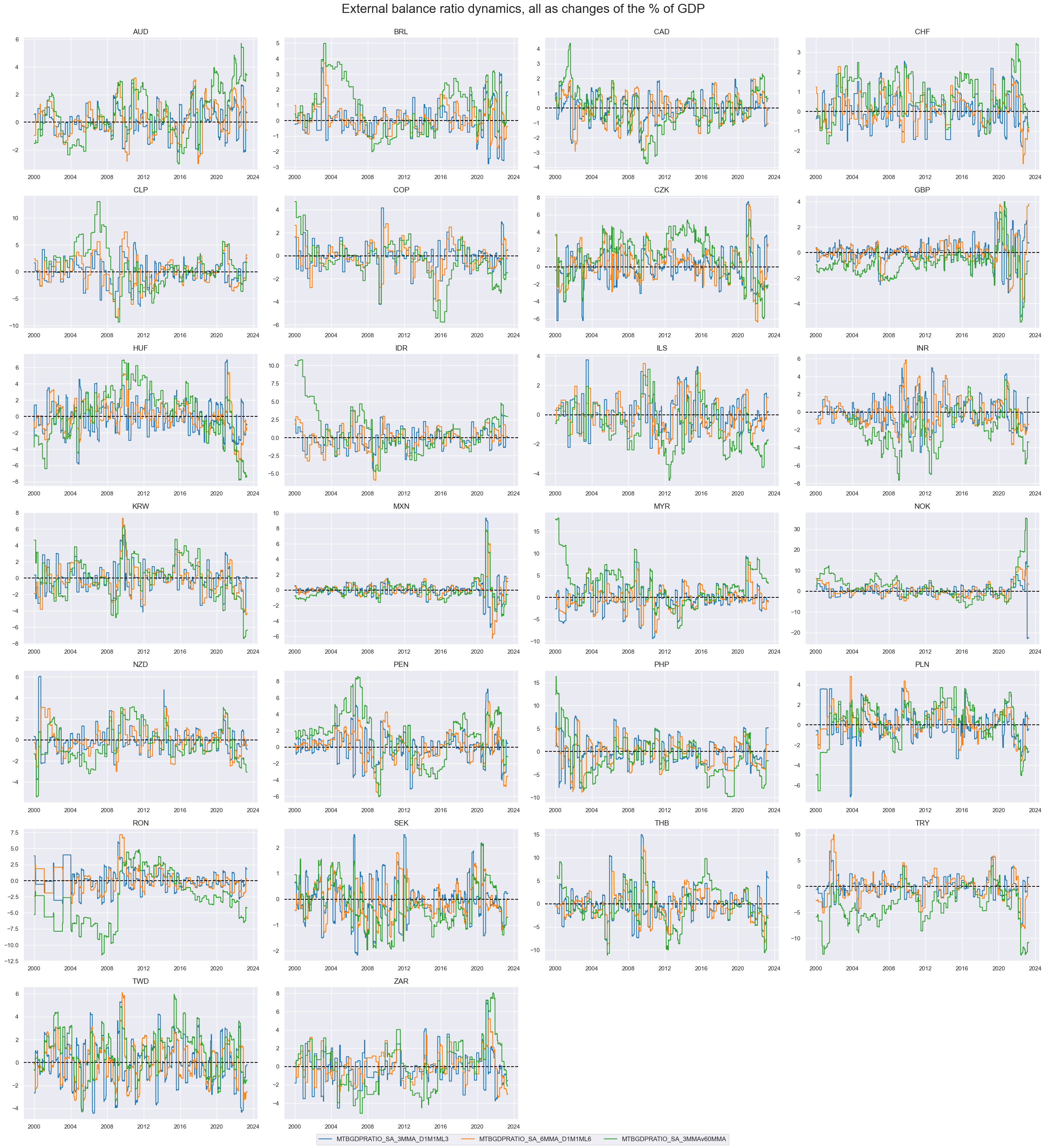 https://macrosynergy.com/notebooks.build/trading-factors/pure-macro-fx-strategies---the-benefits-of-double-diversification/_images/711c0308ff08b927d7a122441b3dc6261c64f224c462f212a6596fa950d280e2.png