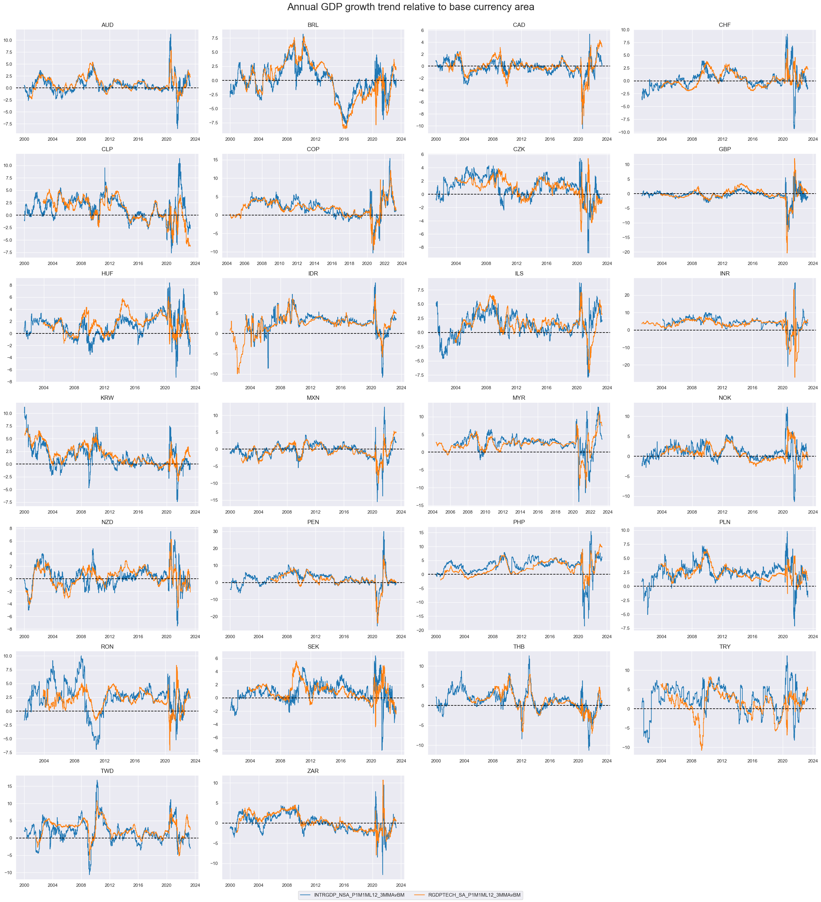 https://macrosynergy.com/notebooks.build/trading-factors/pure-macro-fx-strategies---the-benefits-of-double-diversification/_images/82429370855fc58adf2c939ceba4dfc16b8cbb140c819b721401537a92420ba4.png